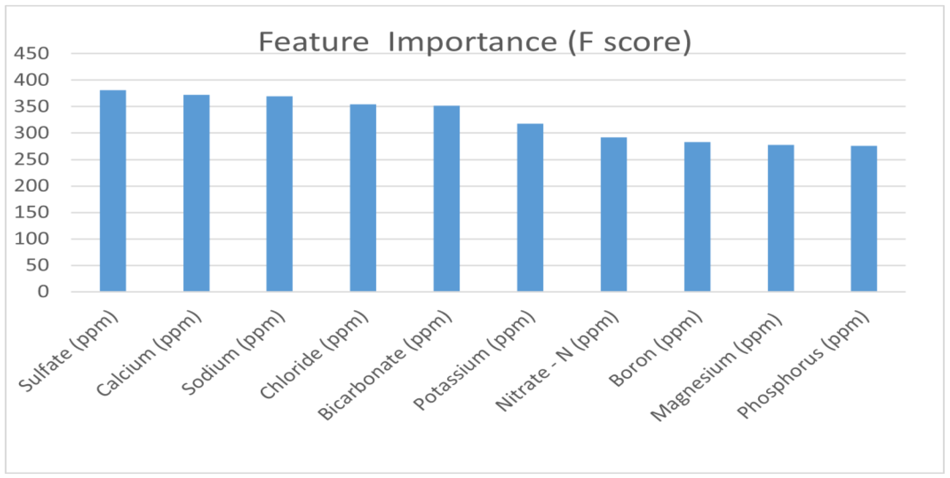 Sensors 22 03510 g005