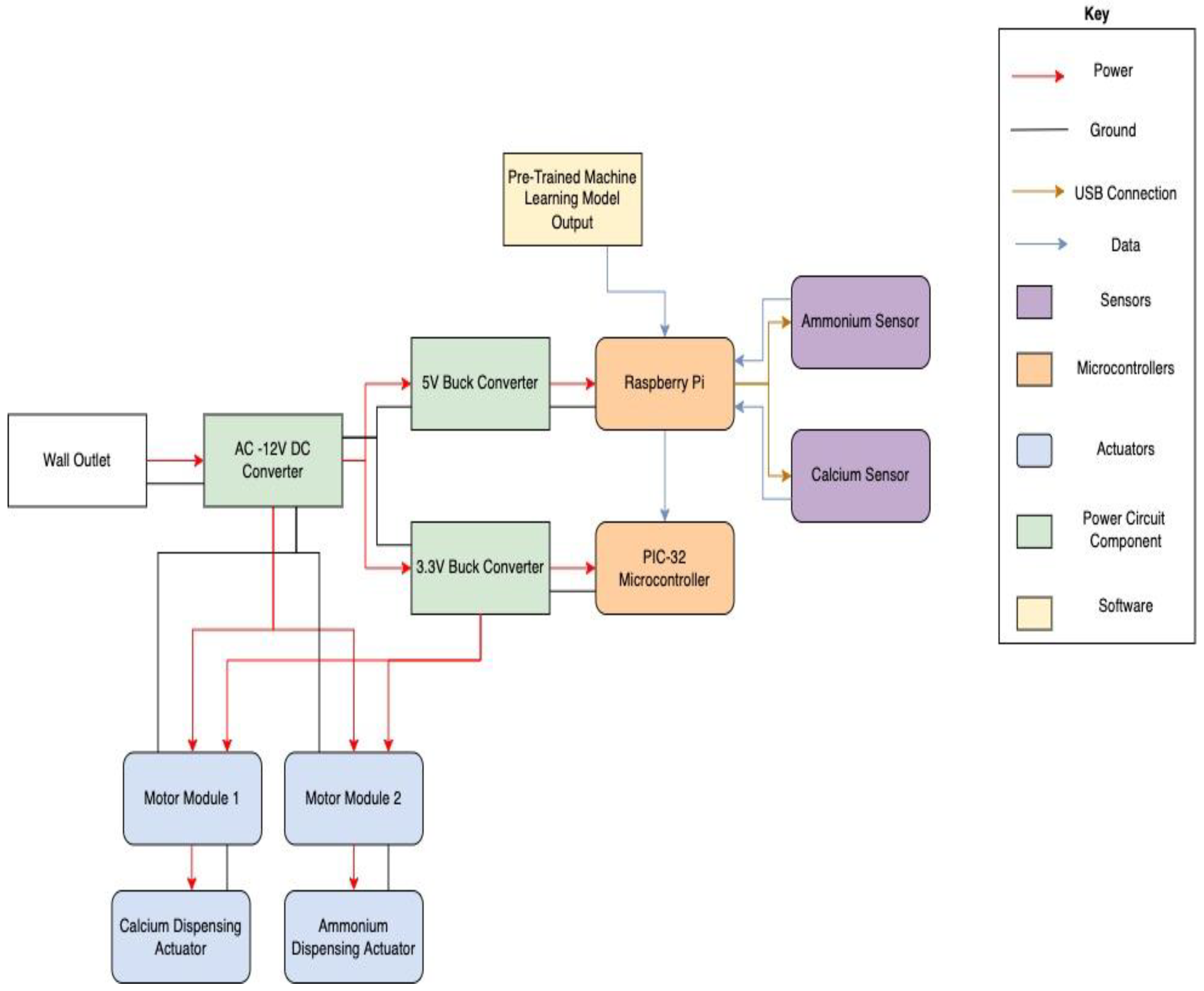 Sensors 22 03510 g008