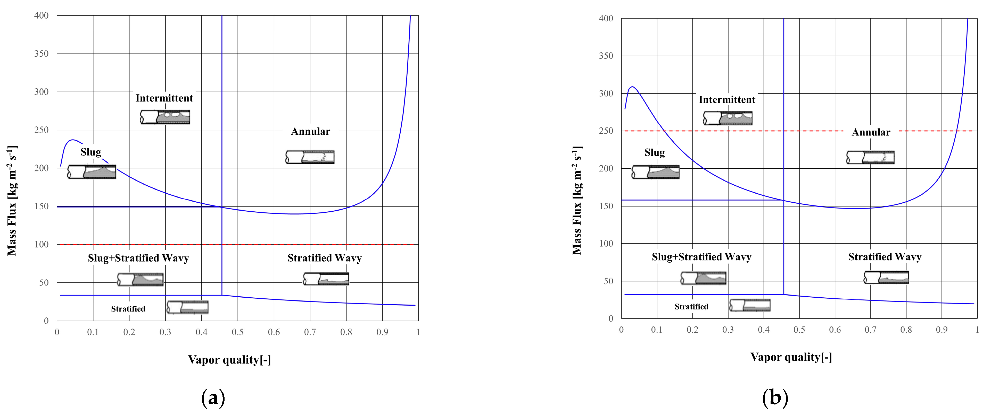Sensors 22 03511 g002a Sensors 22 03511 g002a