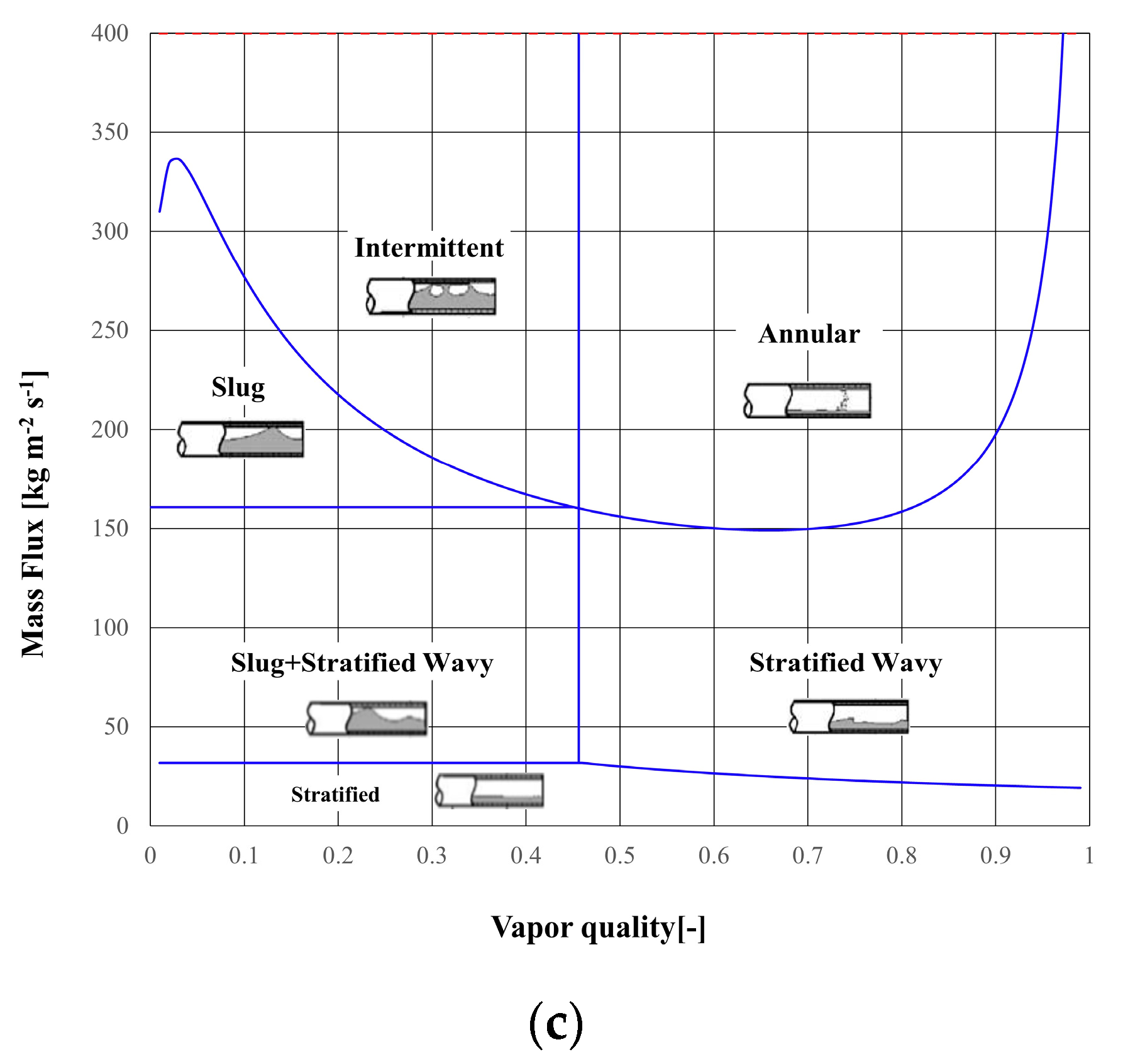 Sensors 22 03511 g002b Sensors 22 03511 g002b