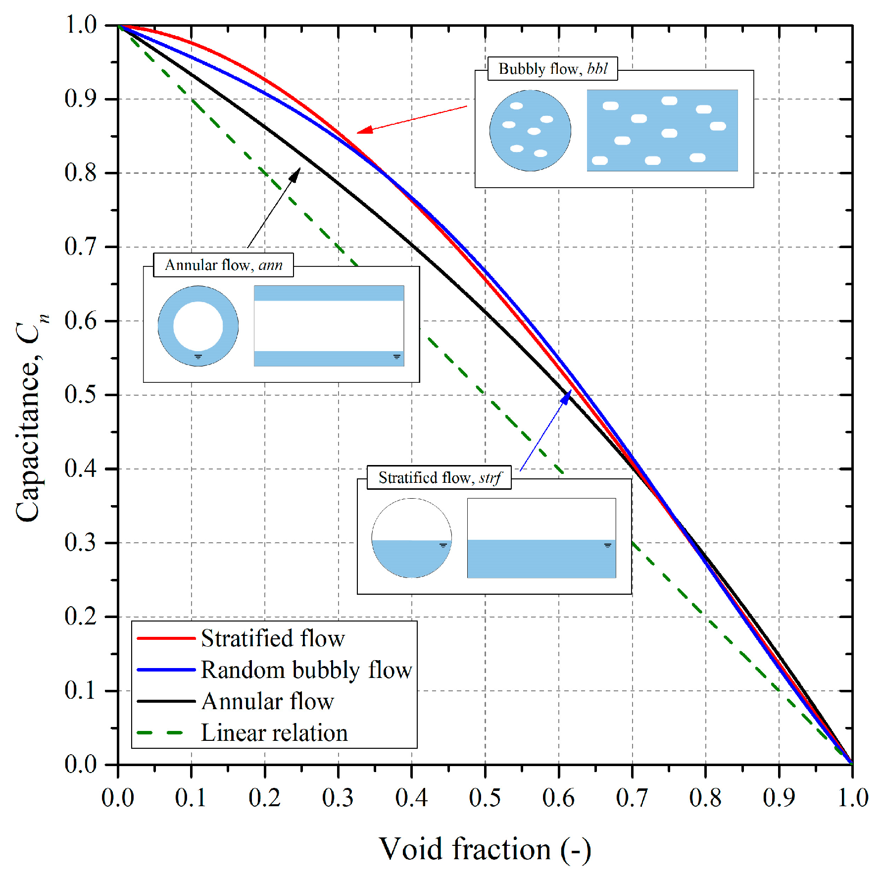 Sensors 22 03511 g007 Sensors 22 03511 g007