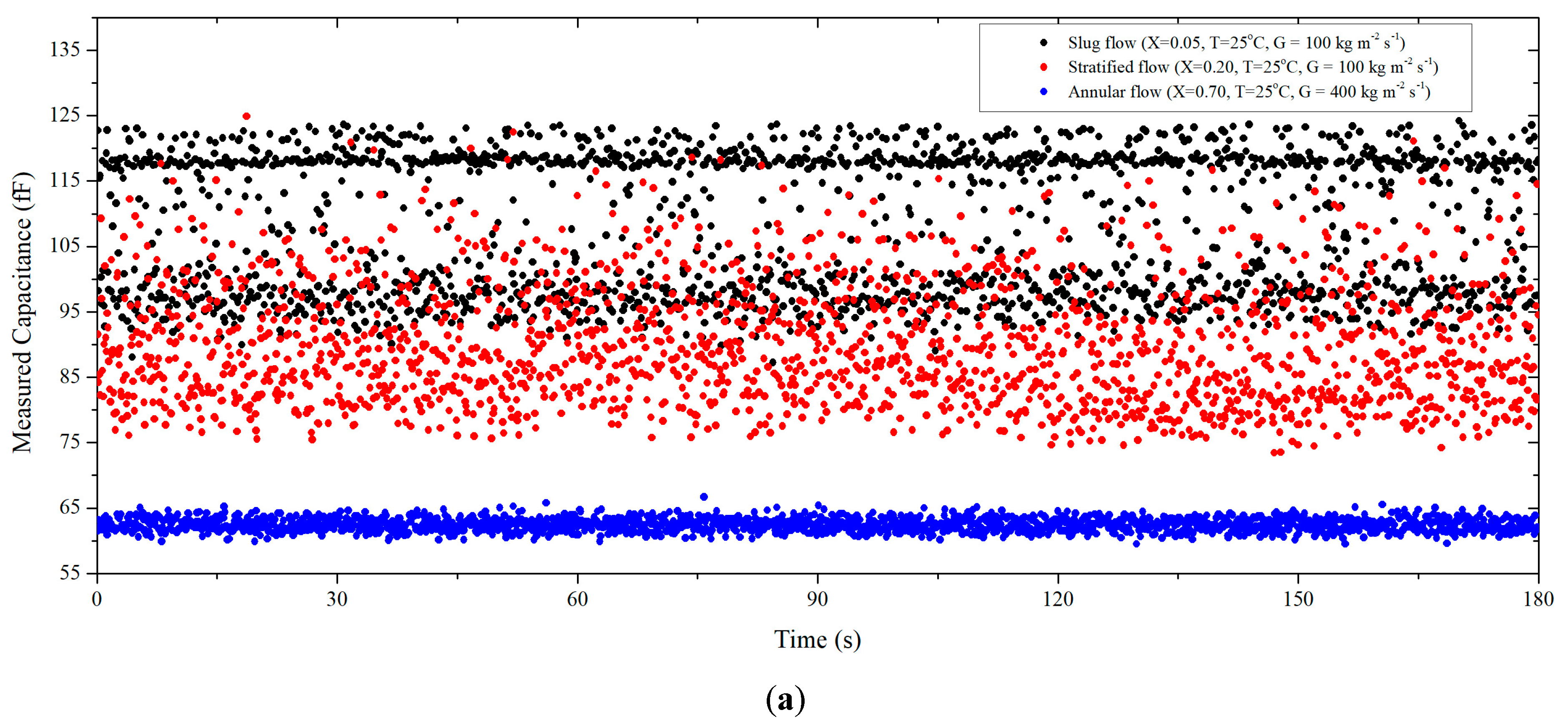 Sensors 22 03511 g008a Sensors 22 03511 g008a