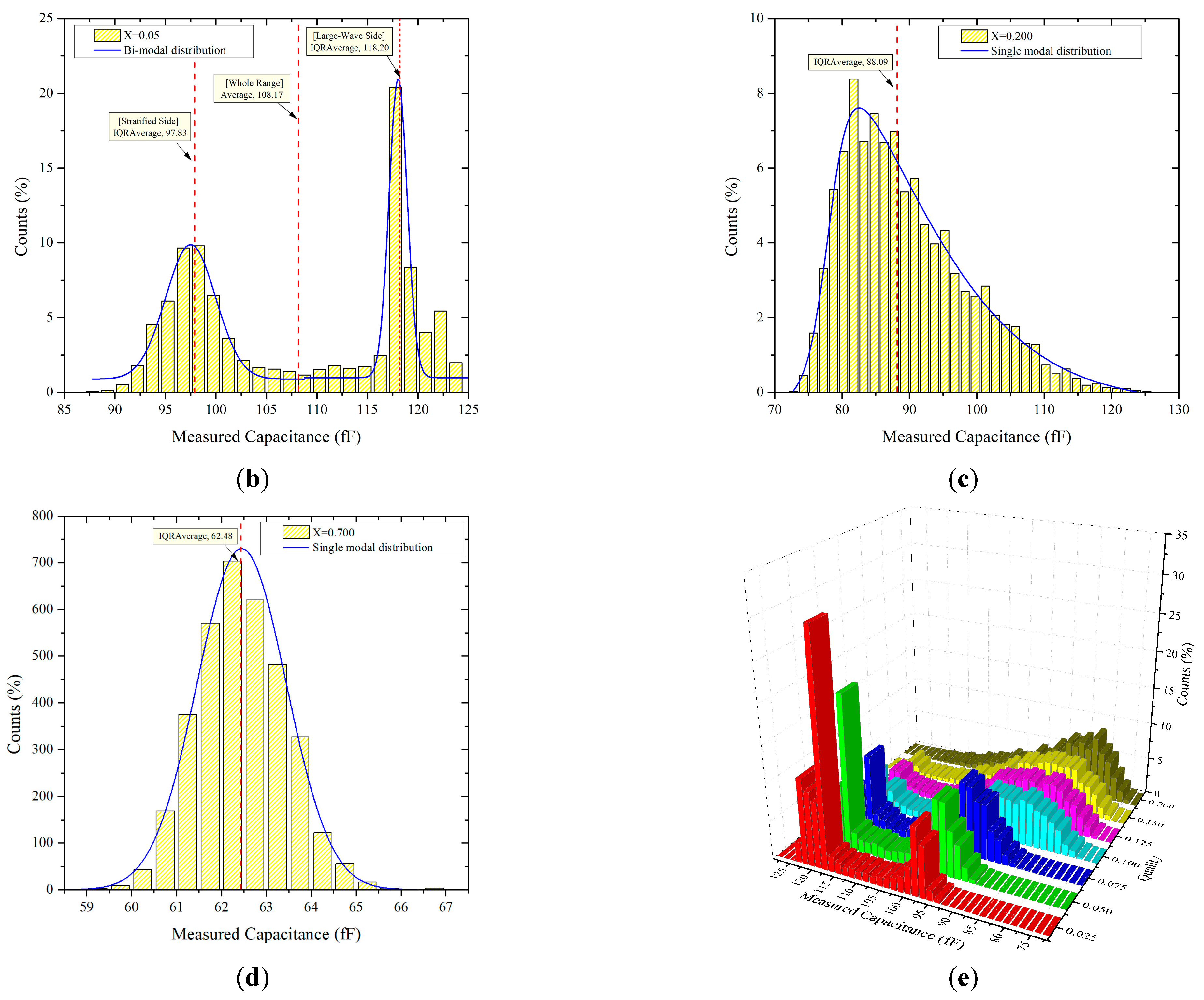 Sensors 22 03511 g008b Sensors 22 03511 g008b
