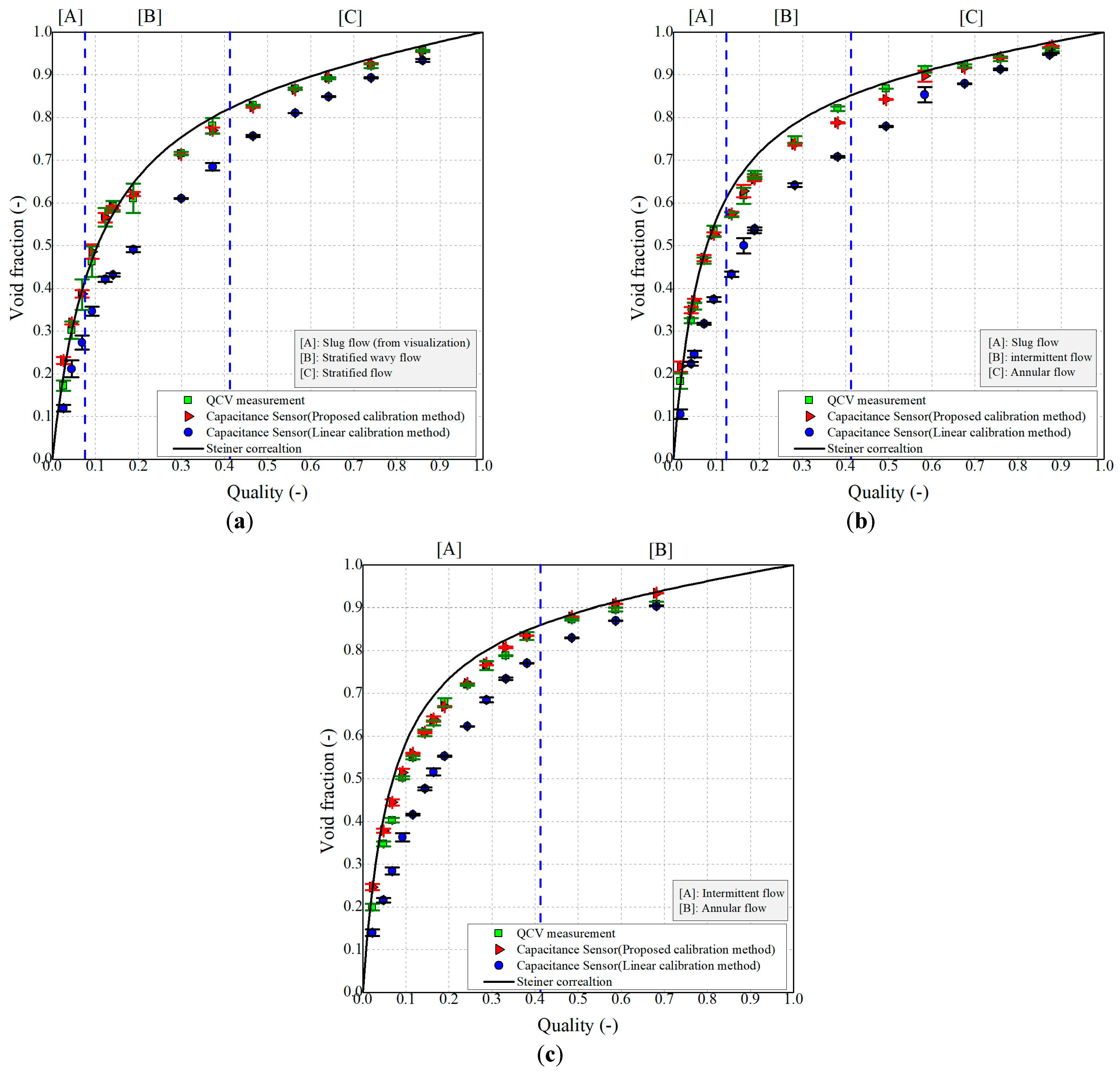 Sensors 22 03511 g009 Sensors 22 03511 g009