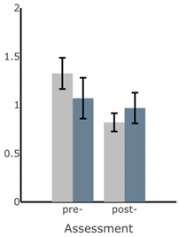 Sensors 22 03512 i0a5