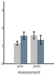 Sensors 22 03512 i0a8