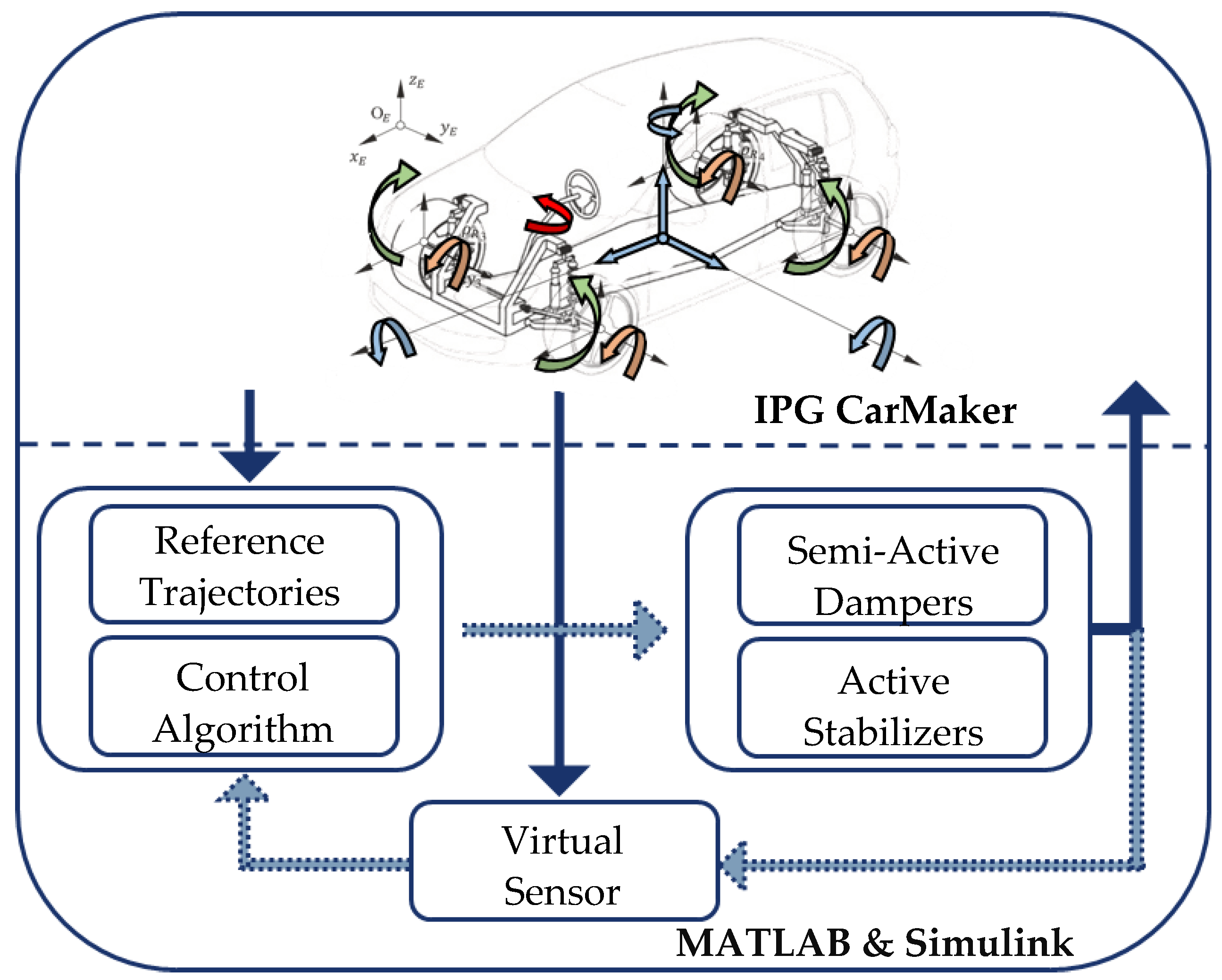 Sensors 22 03513 g001
