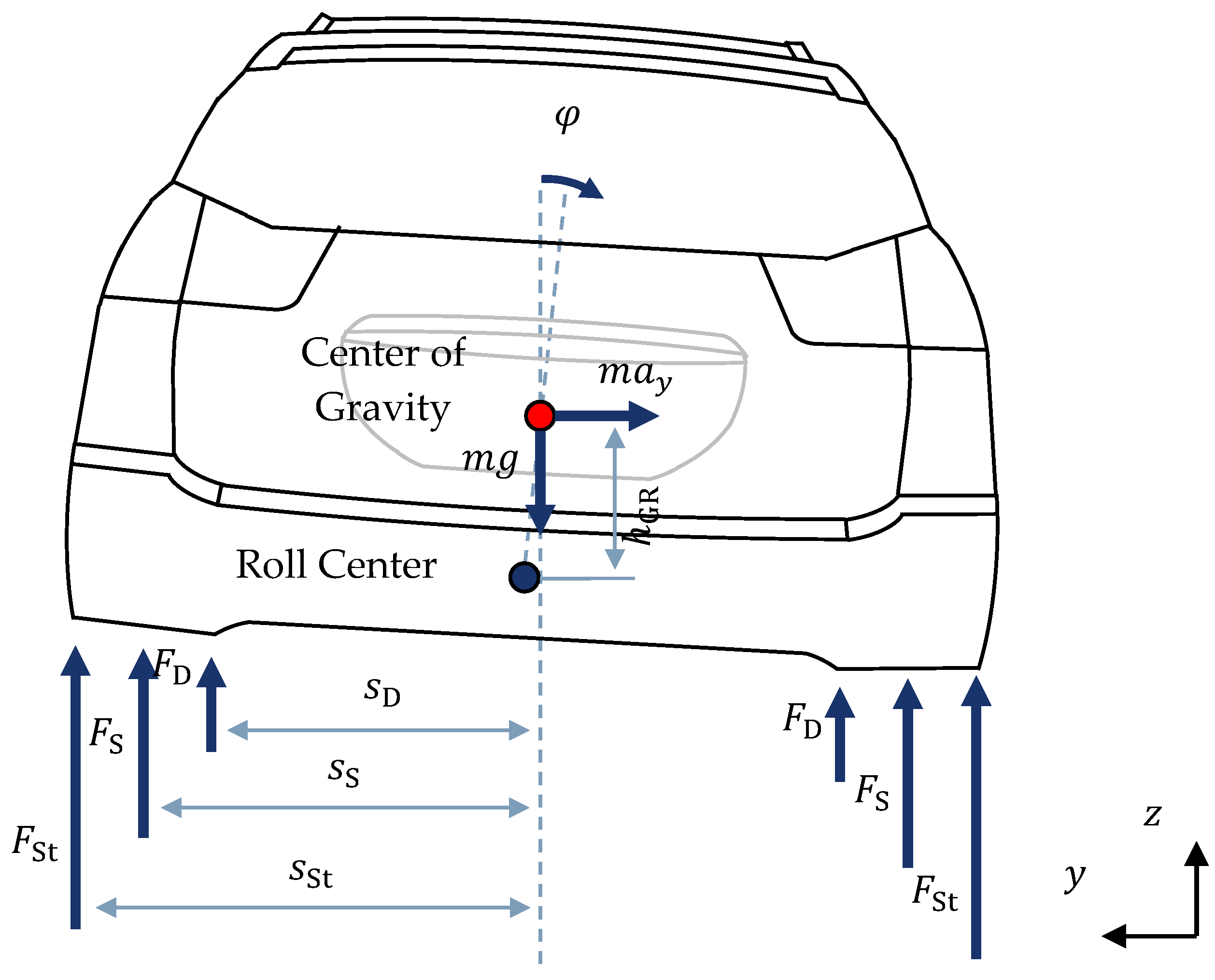 Sensors 22 03513 g003