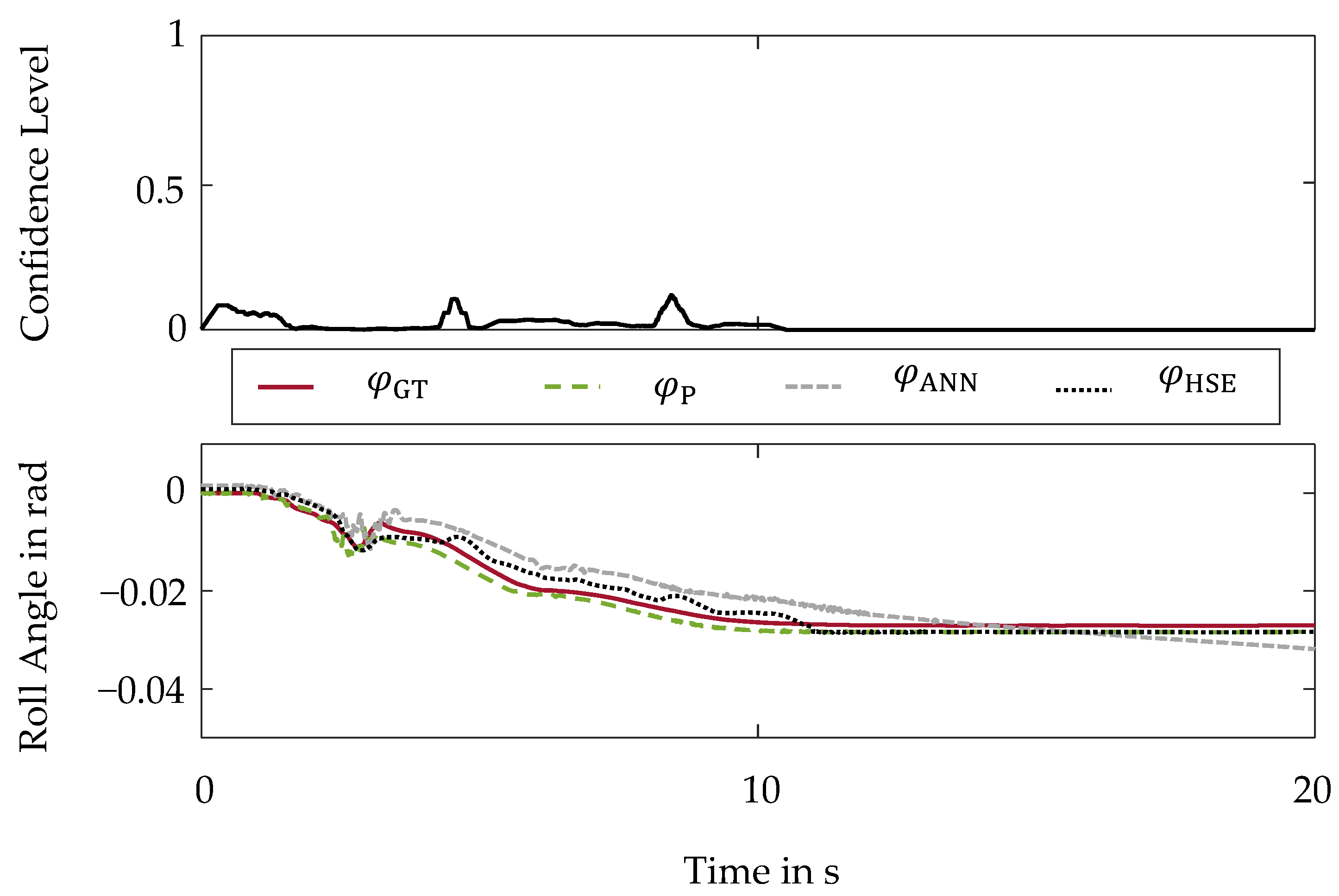 Sensors 22 03513 g004