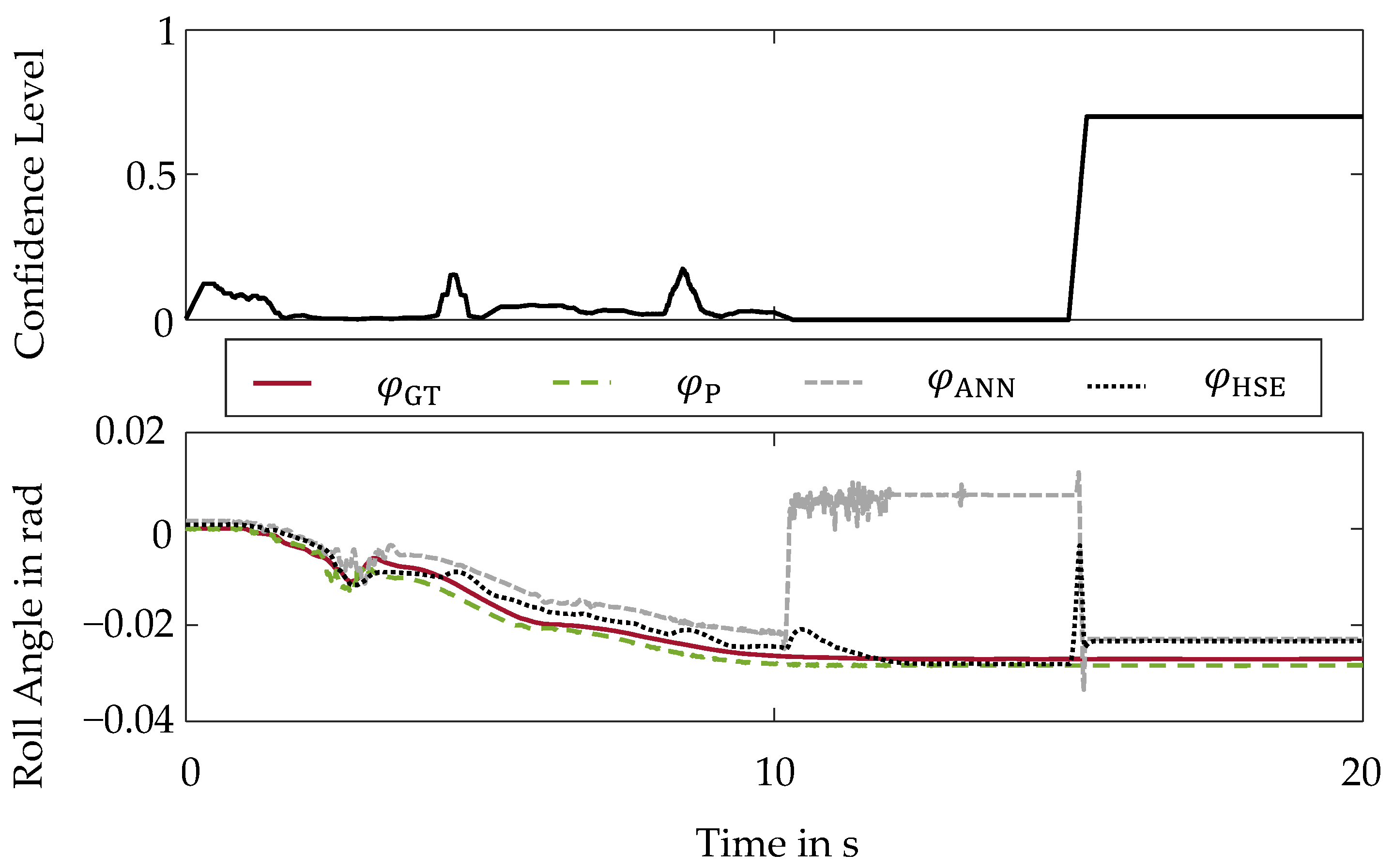 Sensors 22 03513 g005