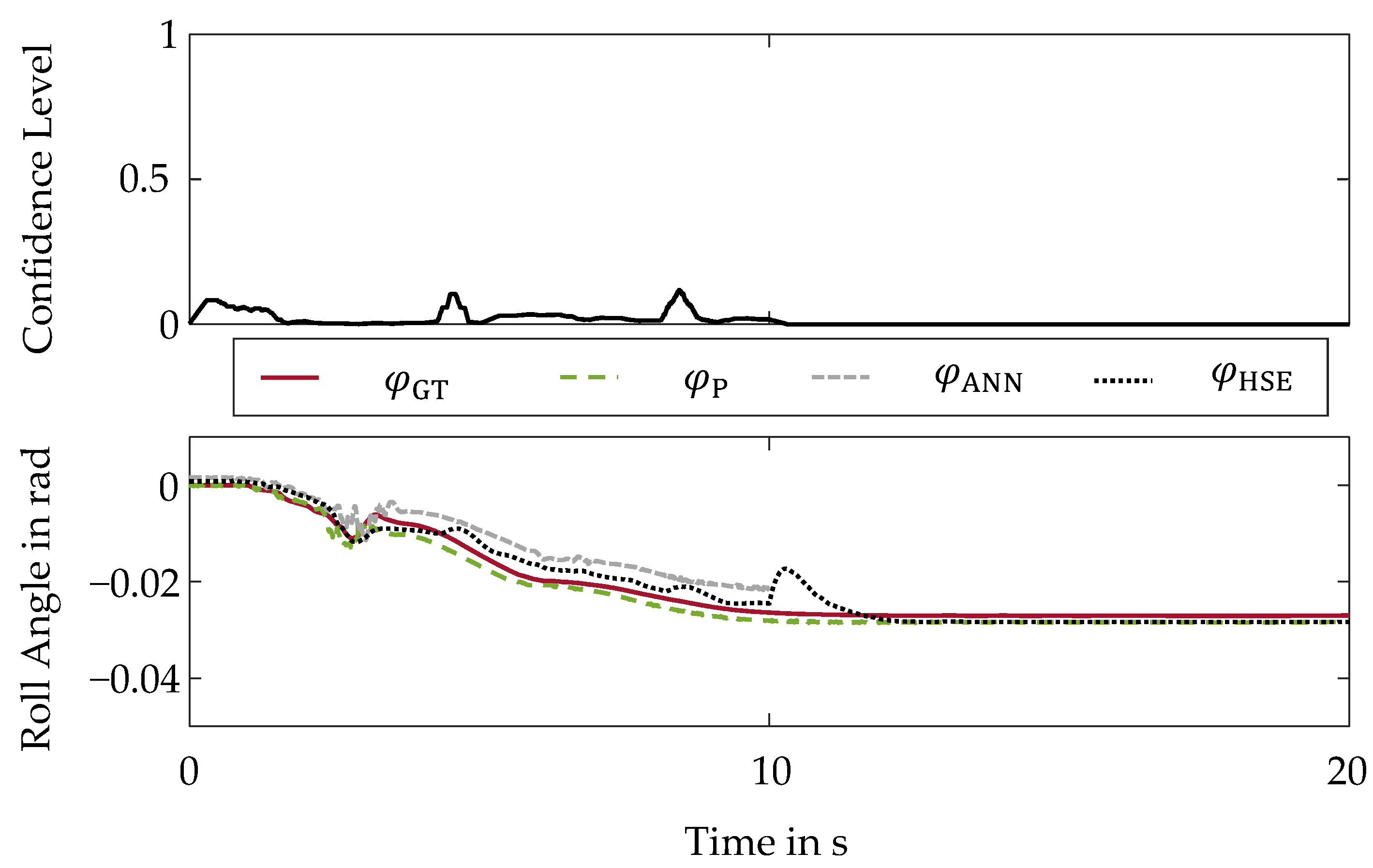 Sensors 22 03513 g006