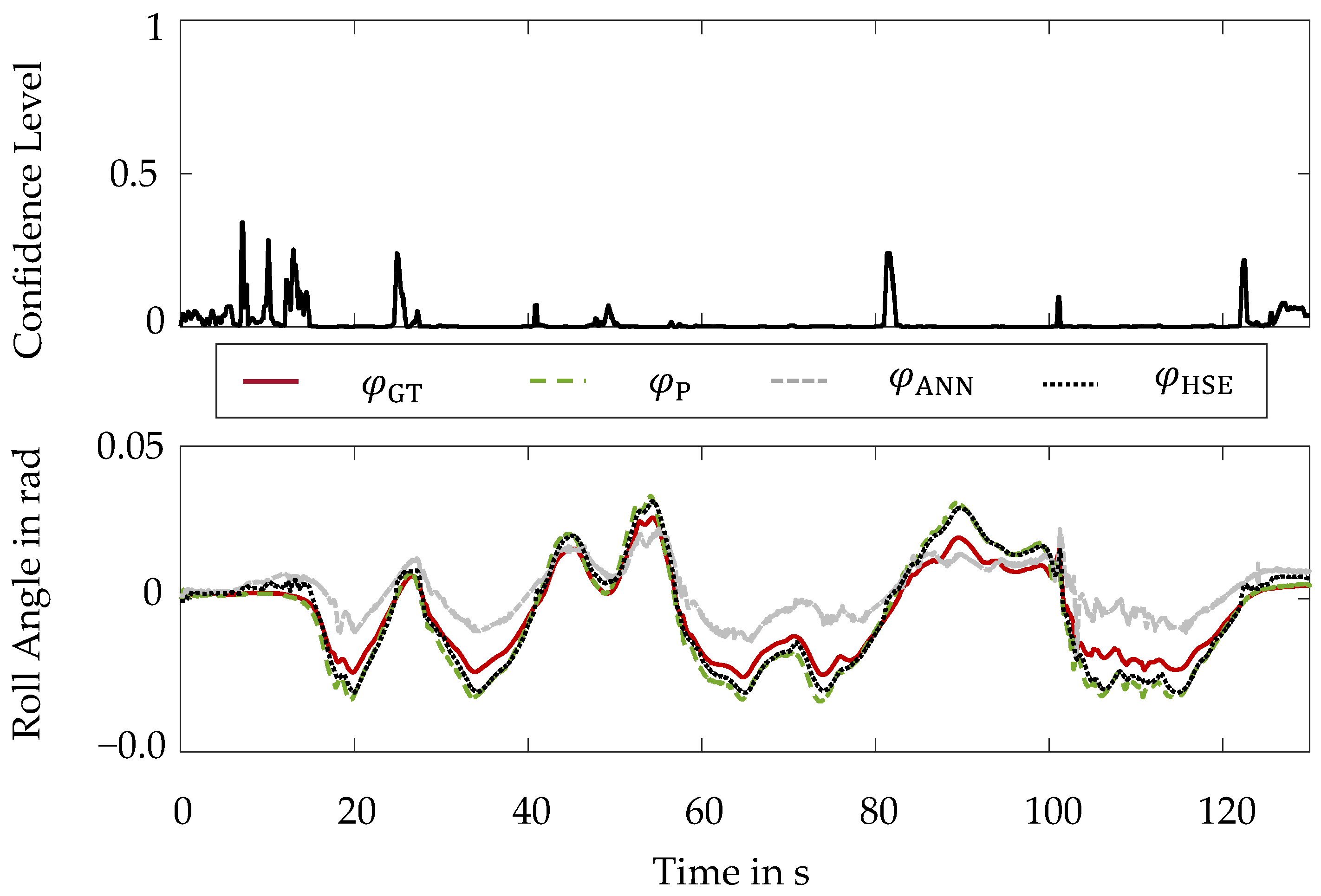 Sensors 22 03513 g007