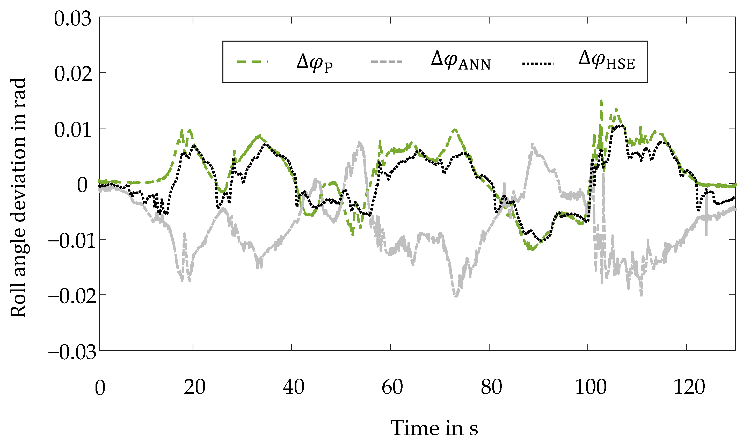 Sensors 22 03513 g008
