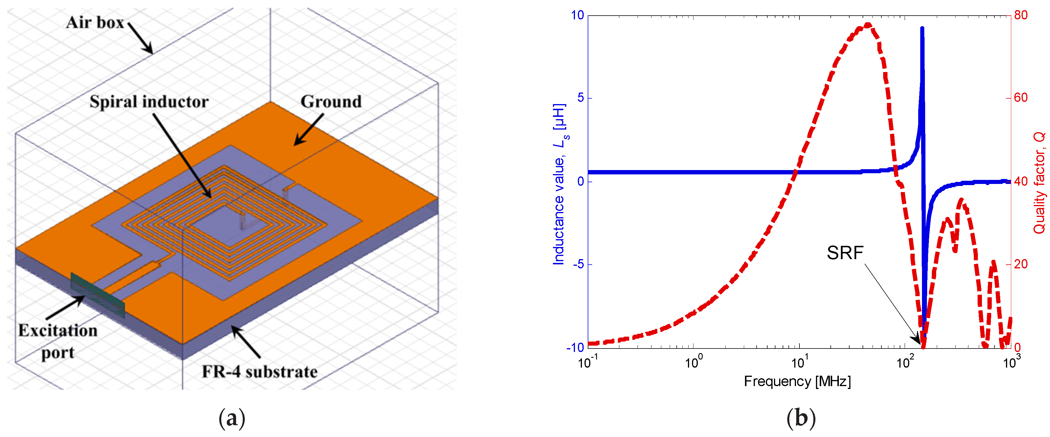 Sensors 22 03514 g002