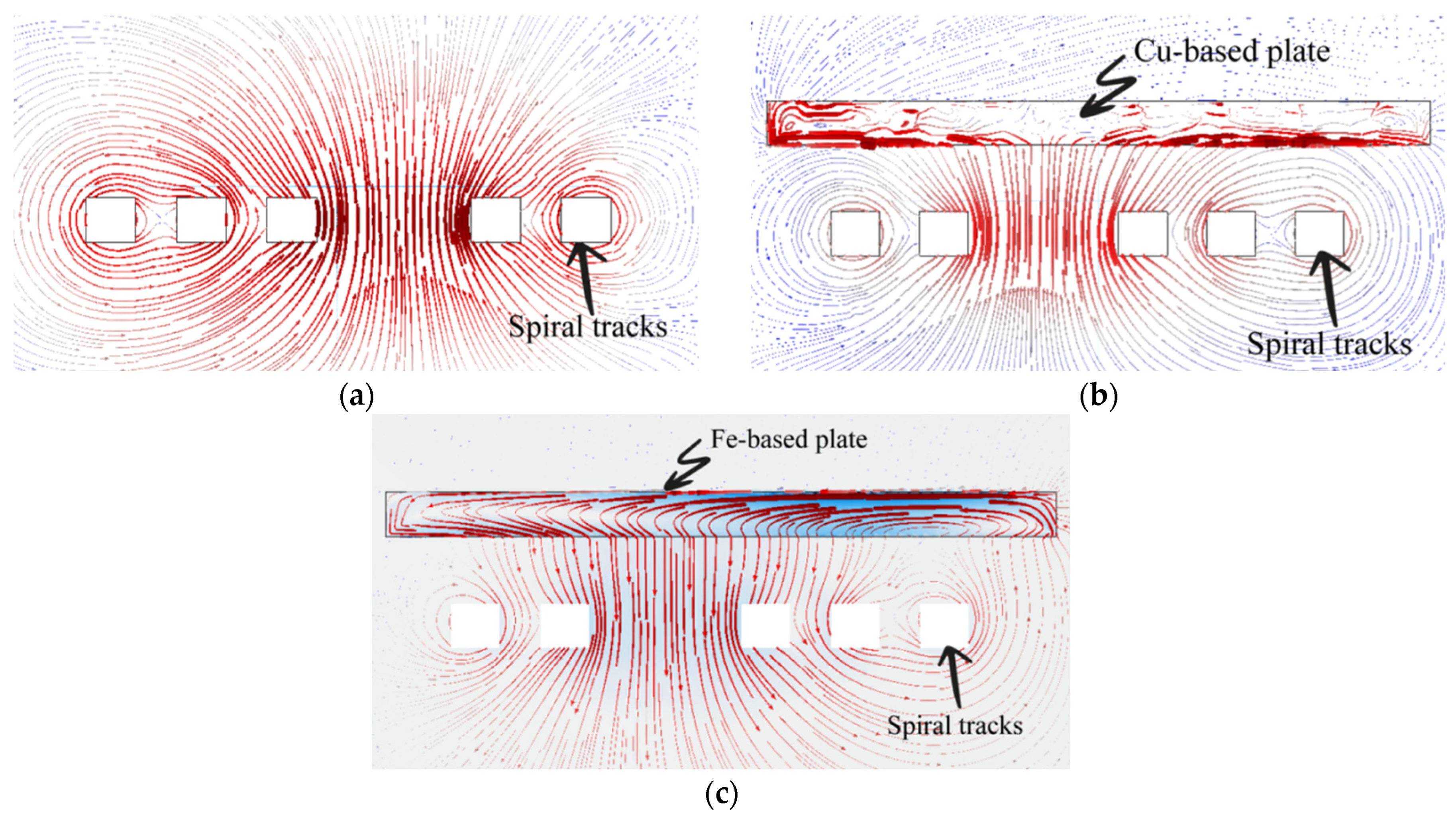 Sensors 22 03514 g003