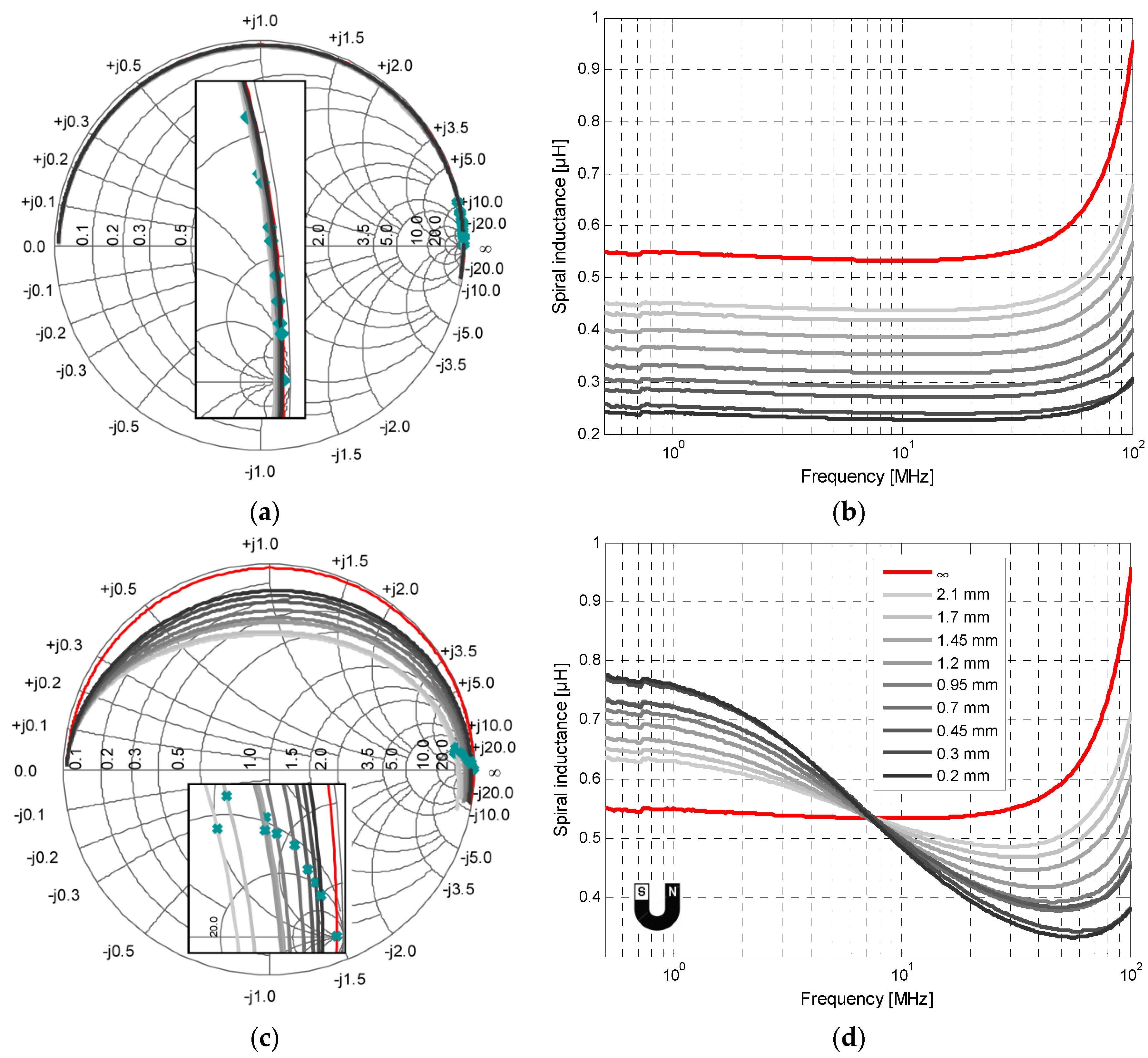 Sensors 22 03514 g006