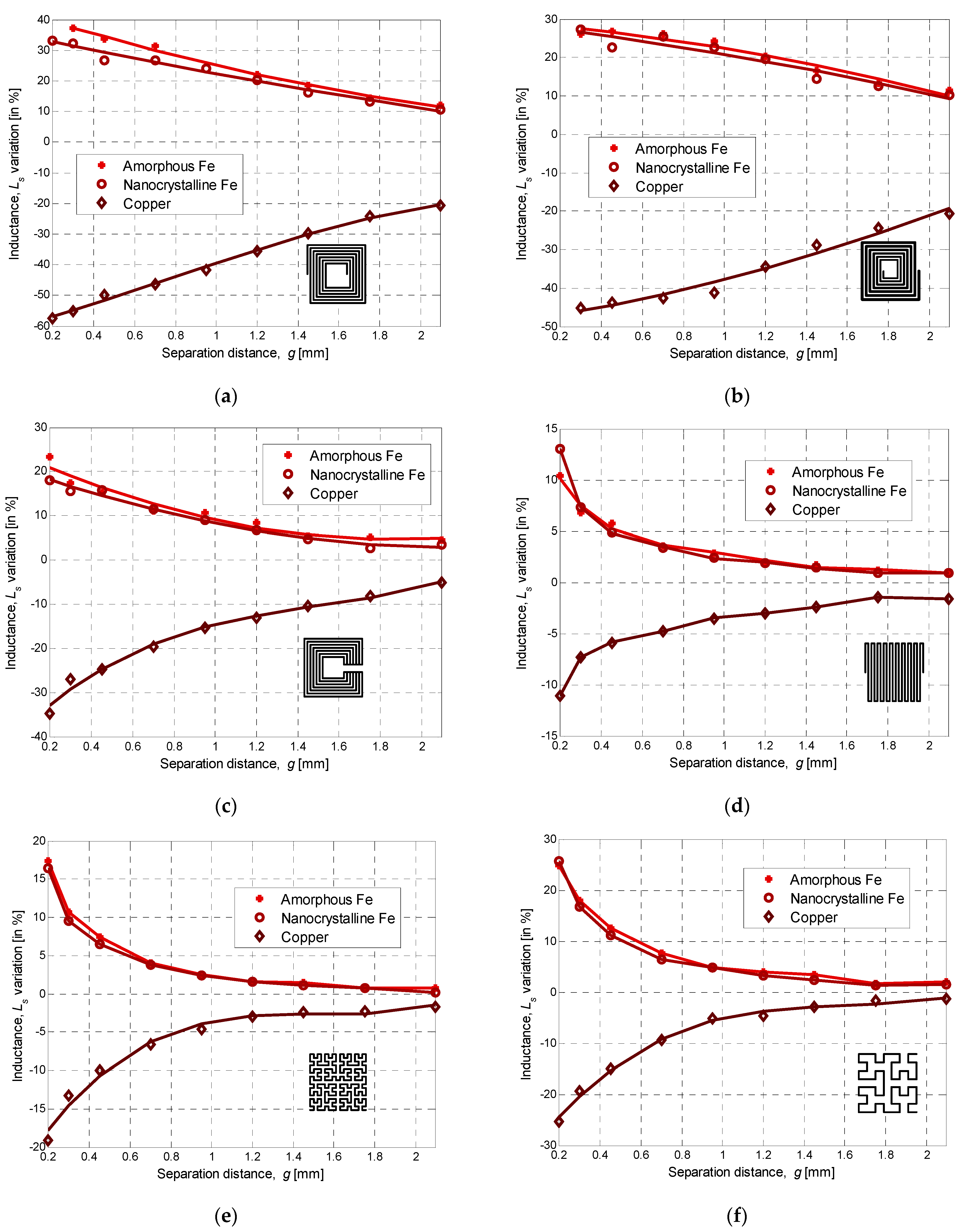 Sensors 22 03514 g007