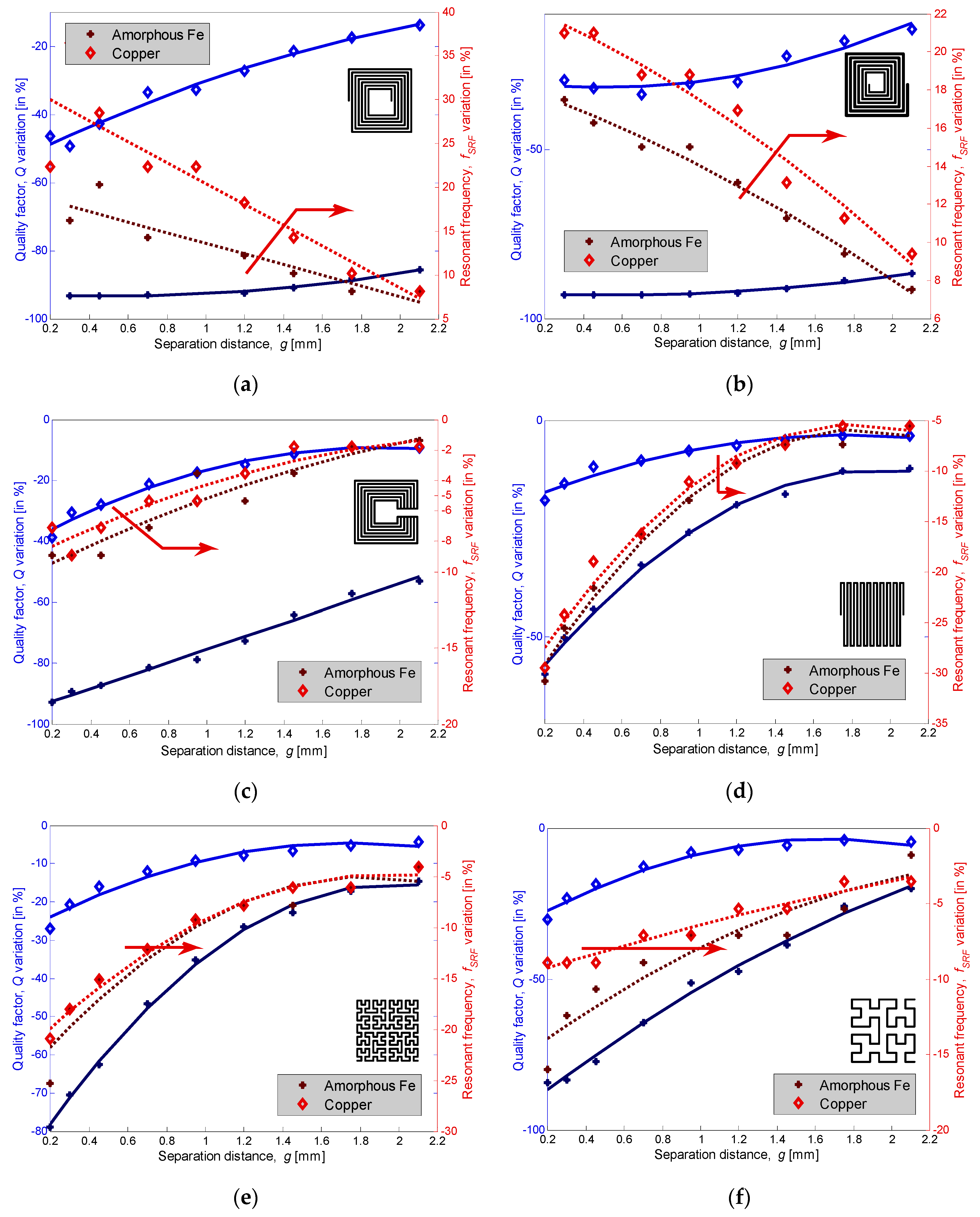 Sensors 22 03514 g008