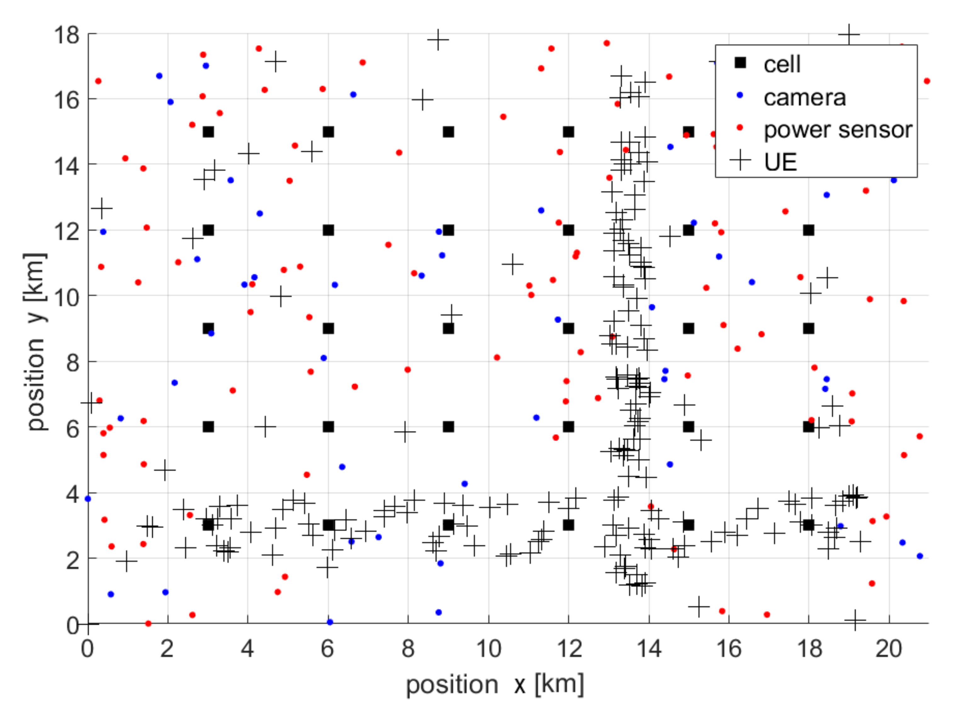 Sensors 22 03515 g001