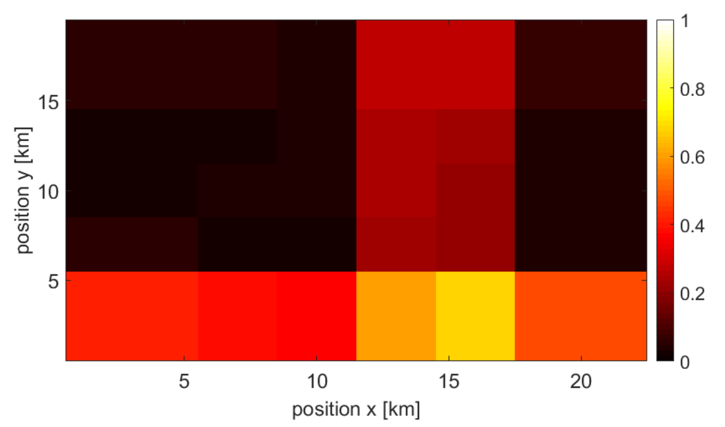Sensors 22 03515 g002