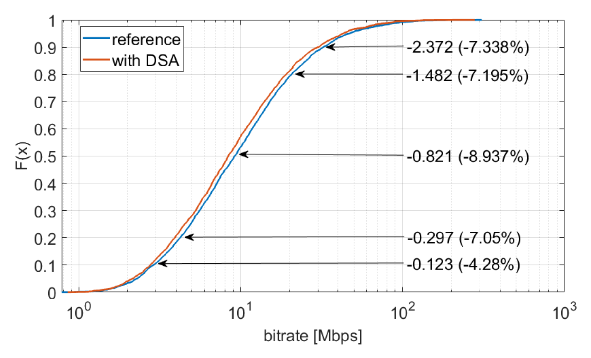 Sensors 22 03515 g006