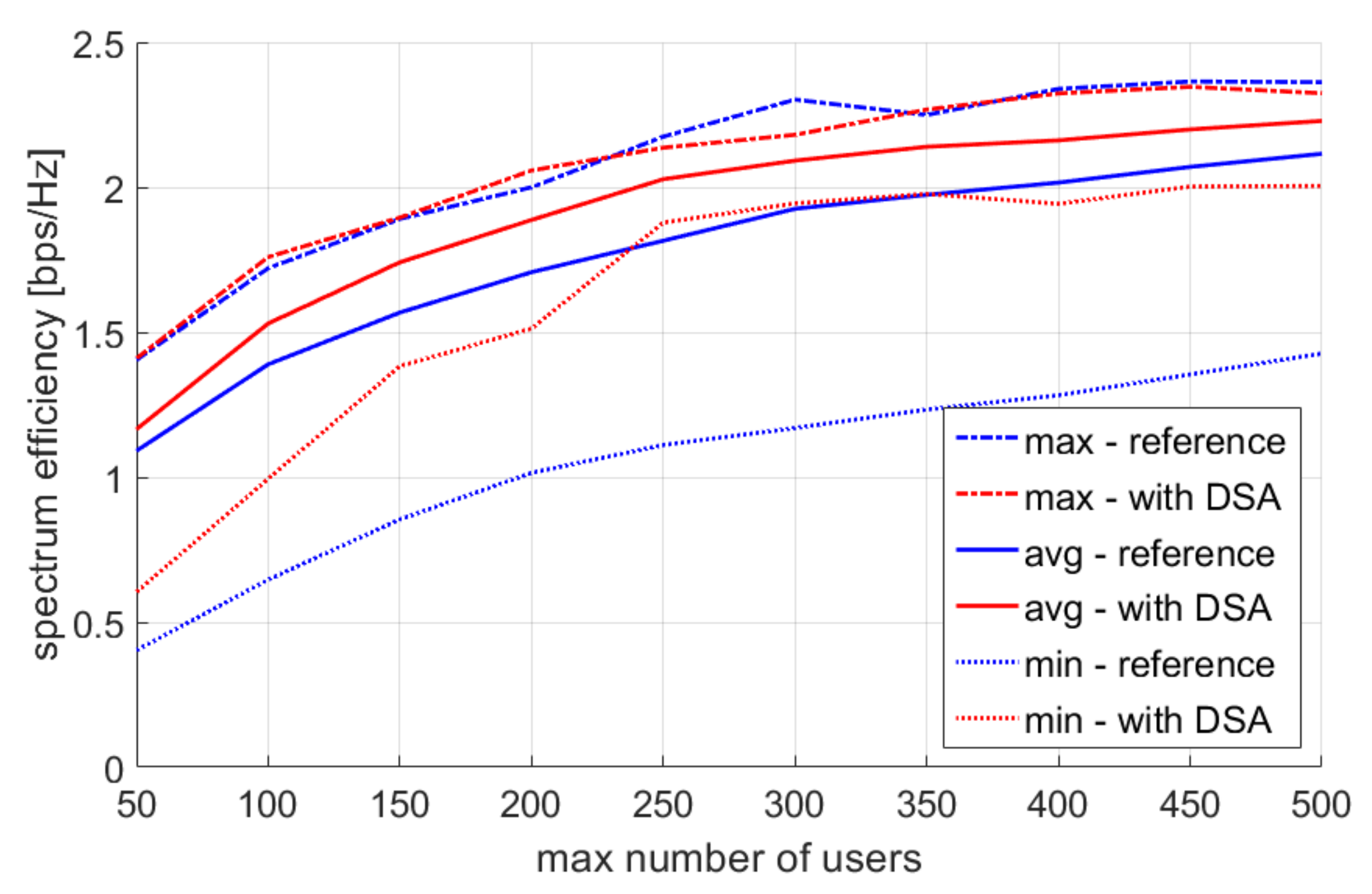 Sensors 22 03515 g008