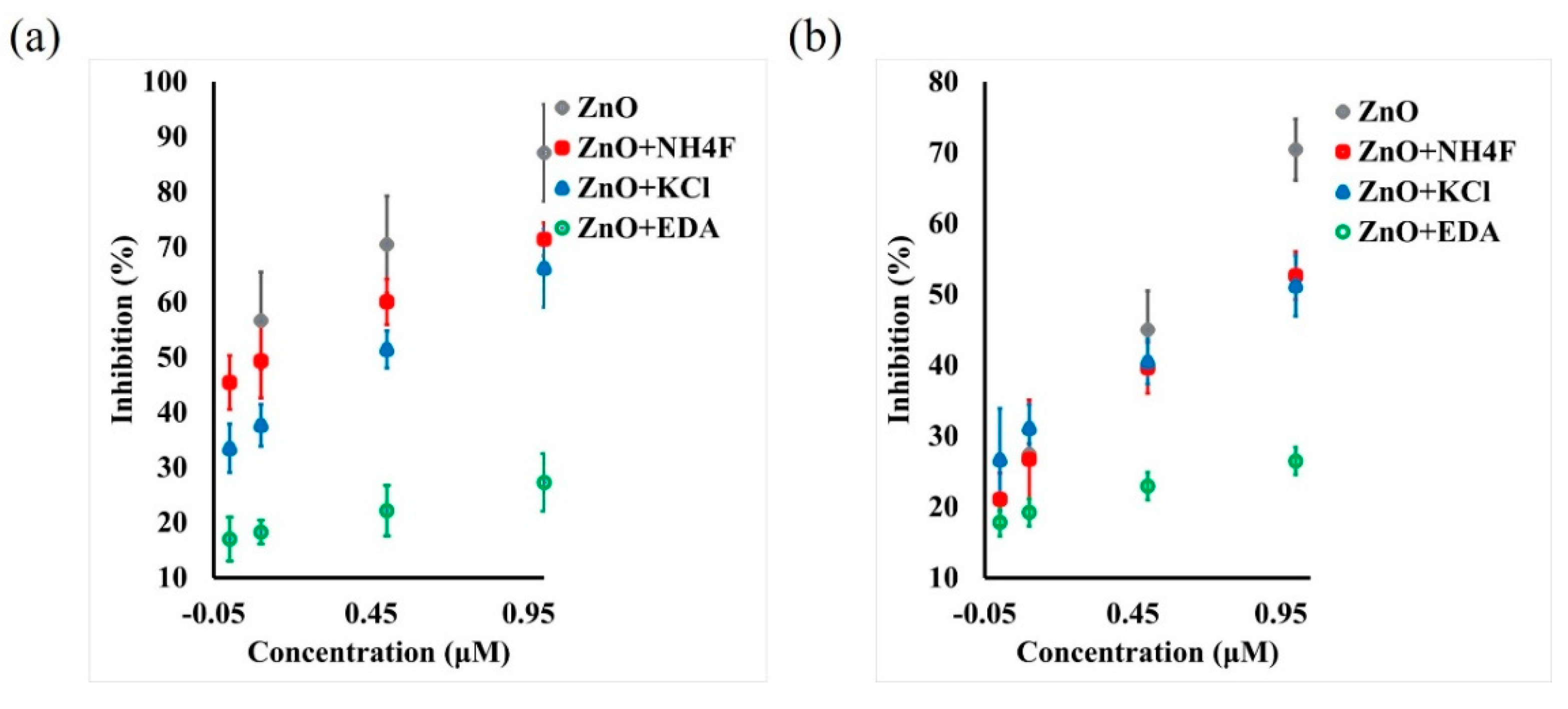 Sensors 22 03522 g008