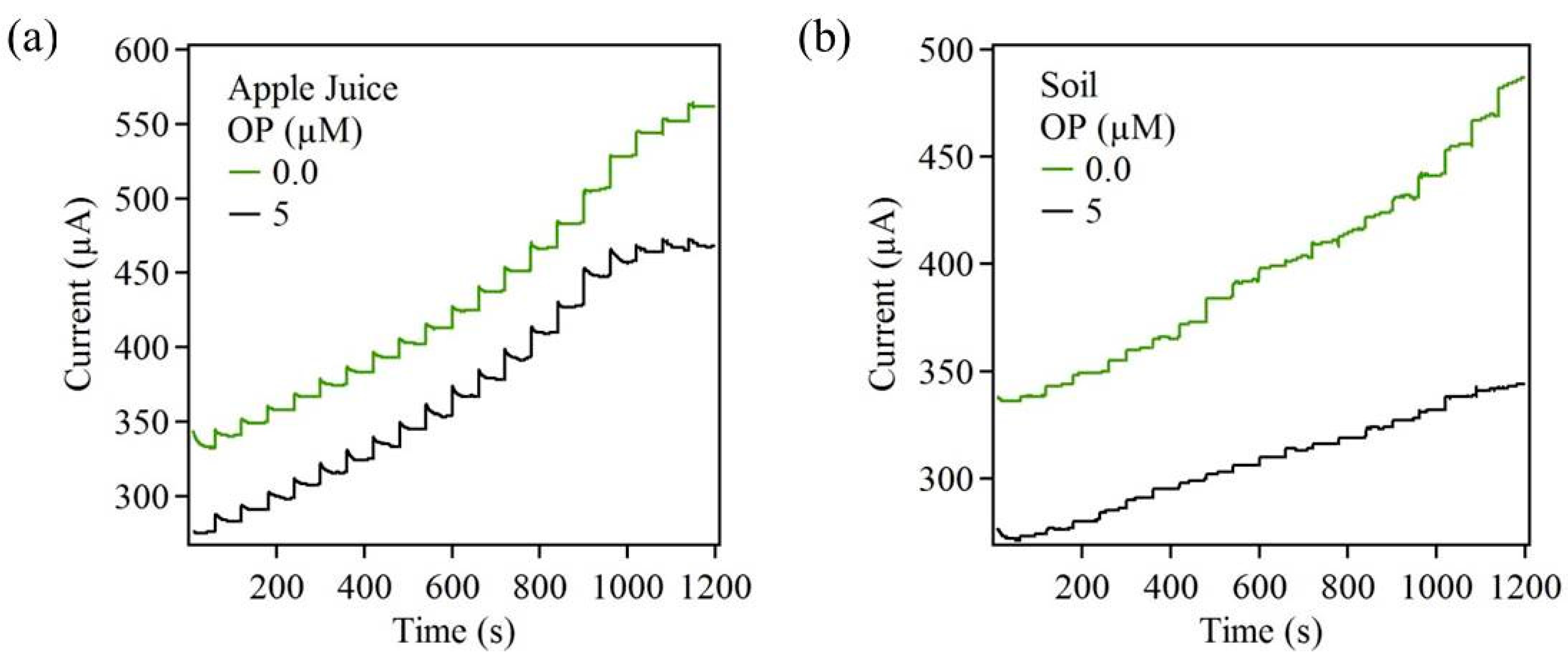 Sensors 22 03522 g009