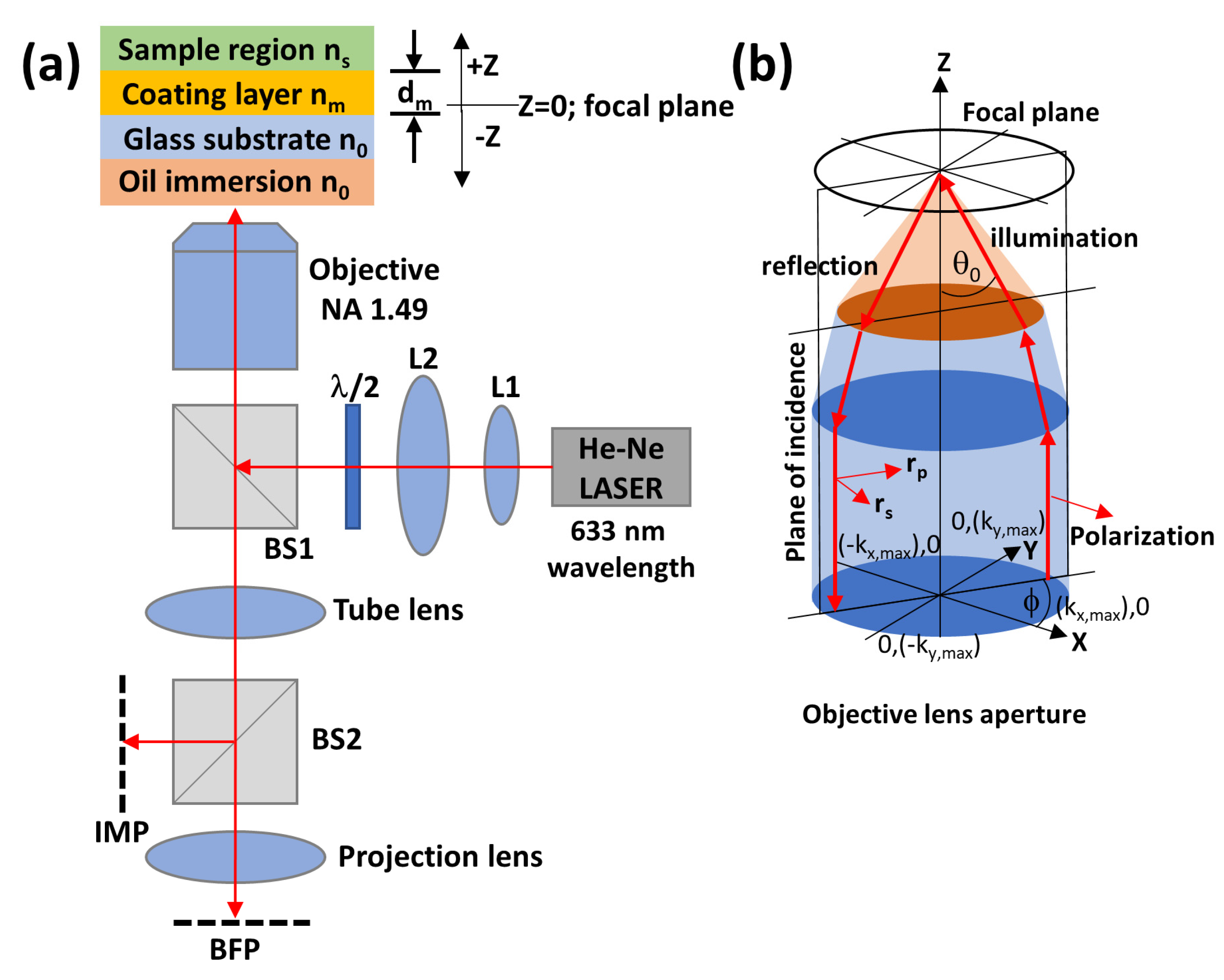 Sensors 22 03530 g001