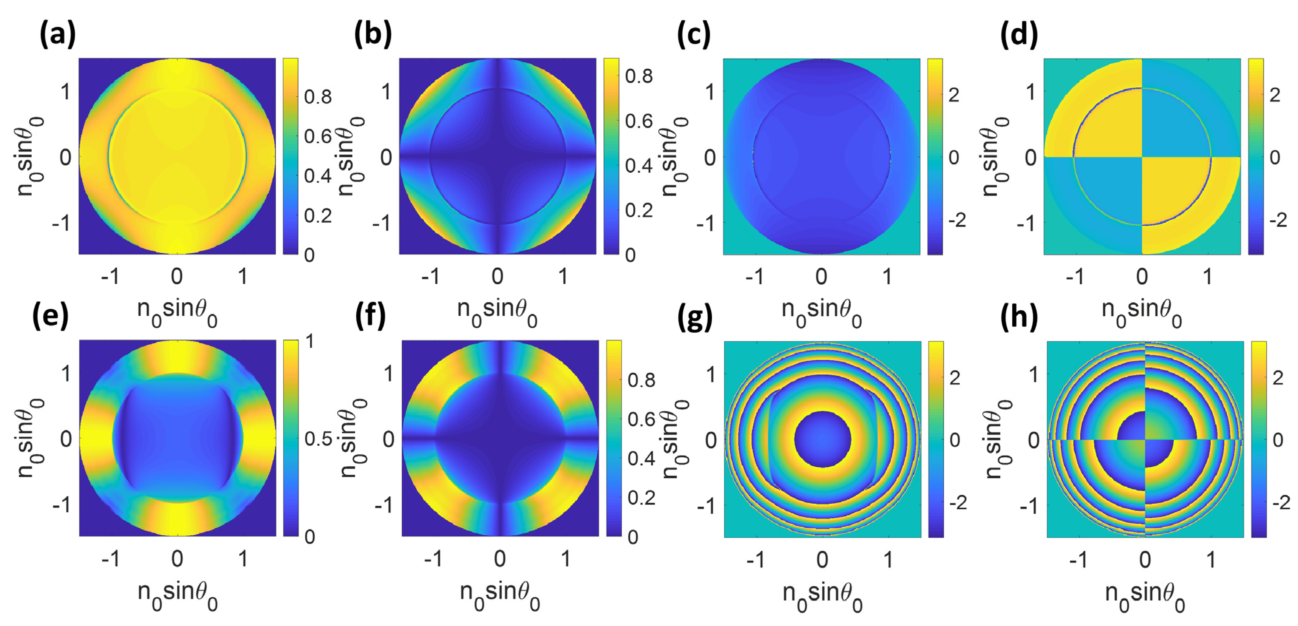 Sensors 22 03530 g002