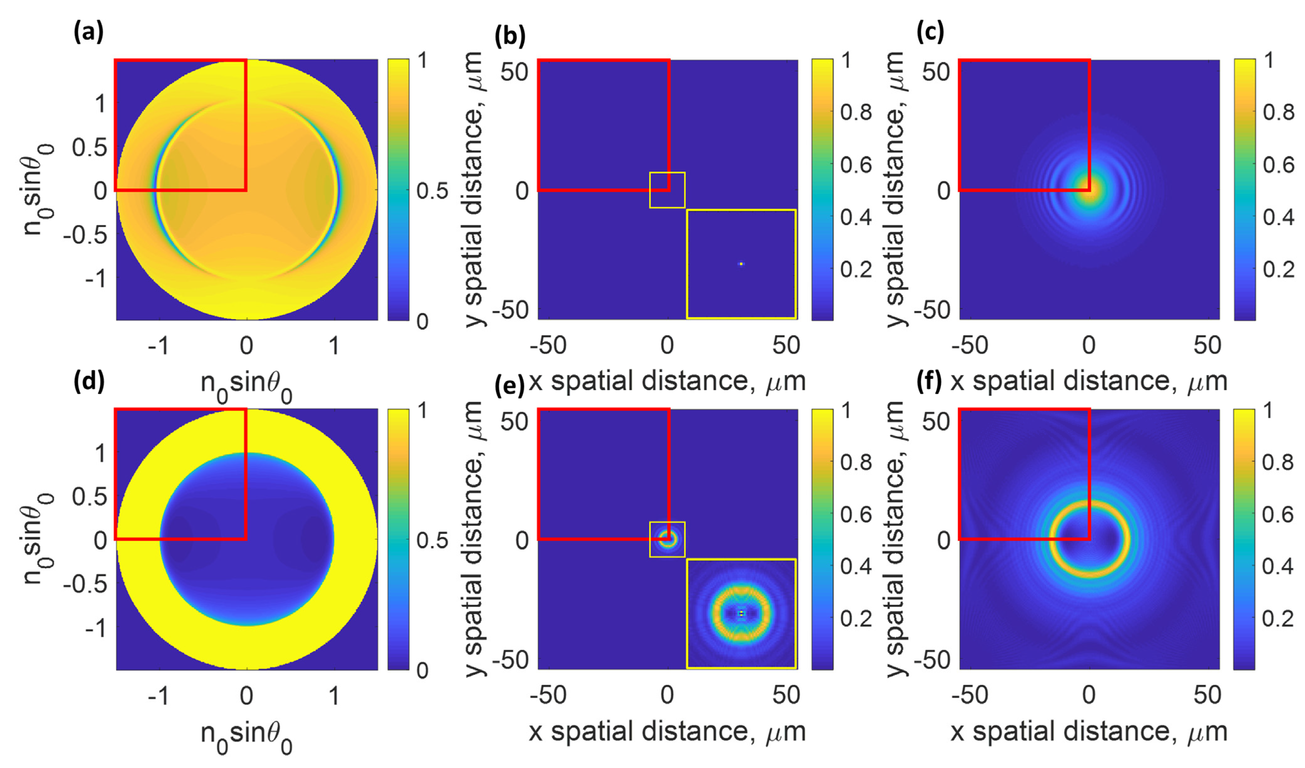Sensors 22 03530 g003