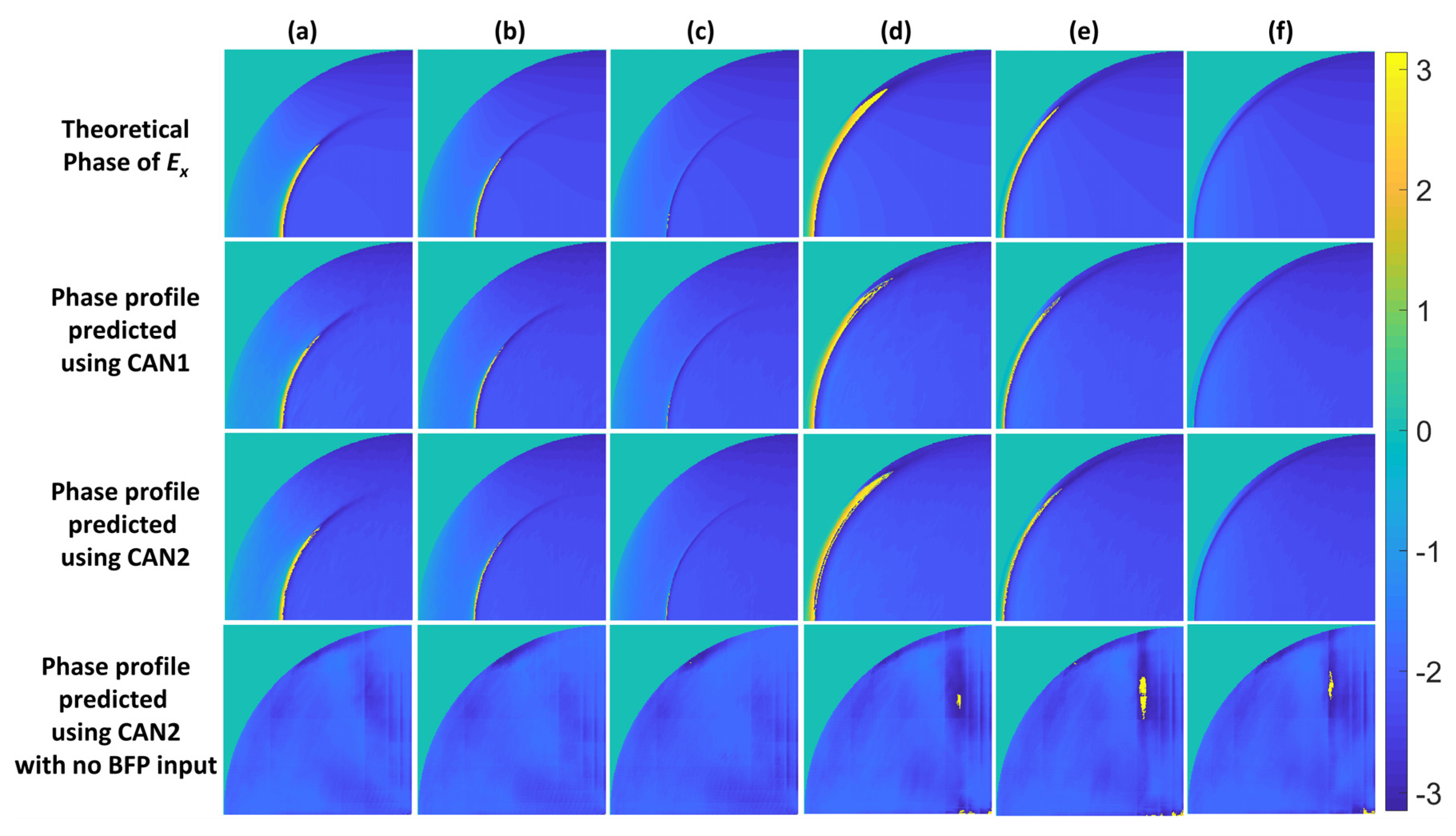 Sensors 22 03530 g005