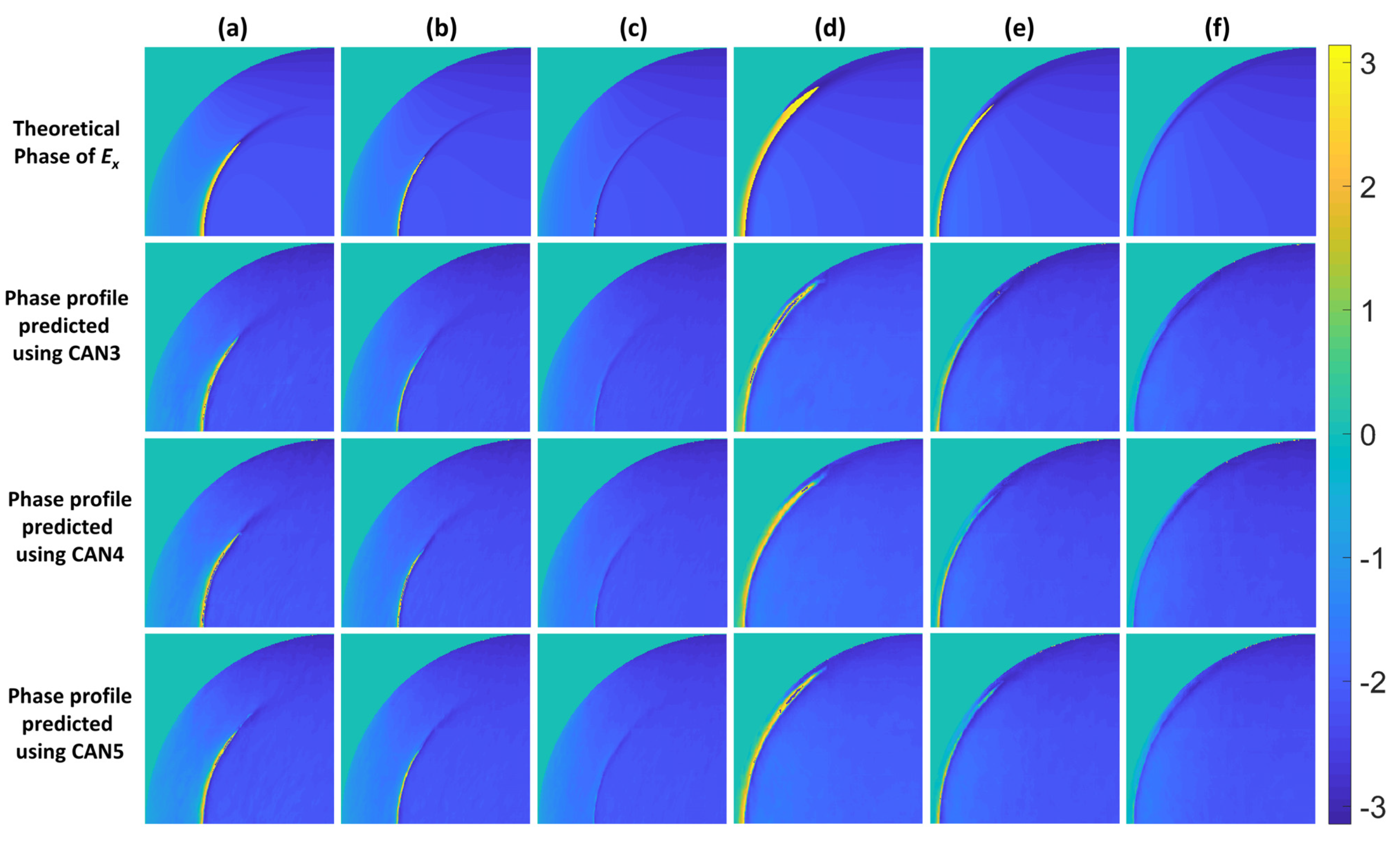 Sensors 22 03530 g007
