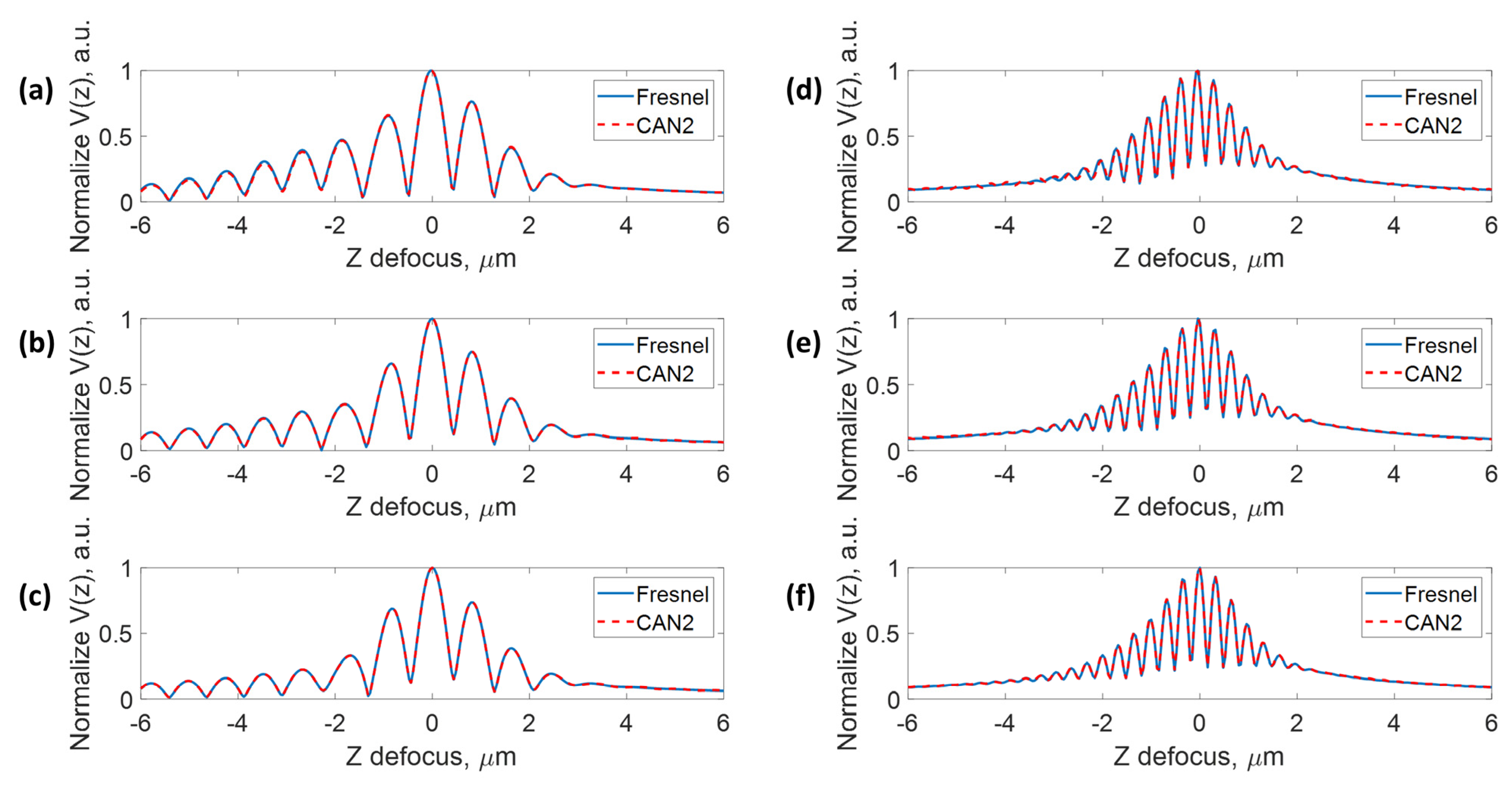 Sensors 22 03530 g008