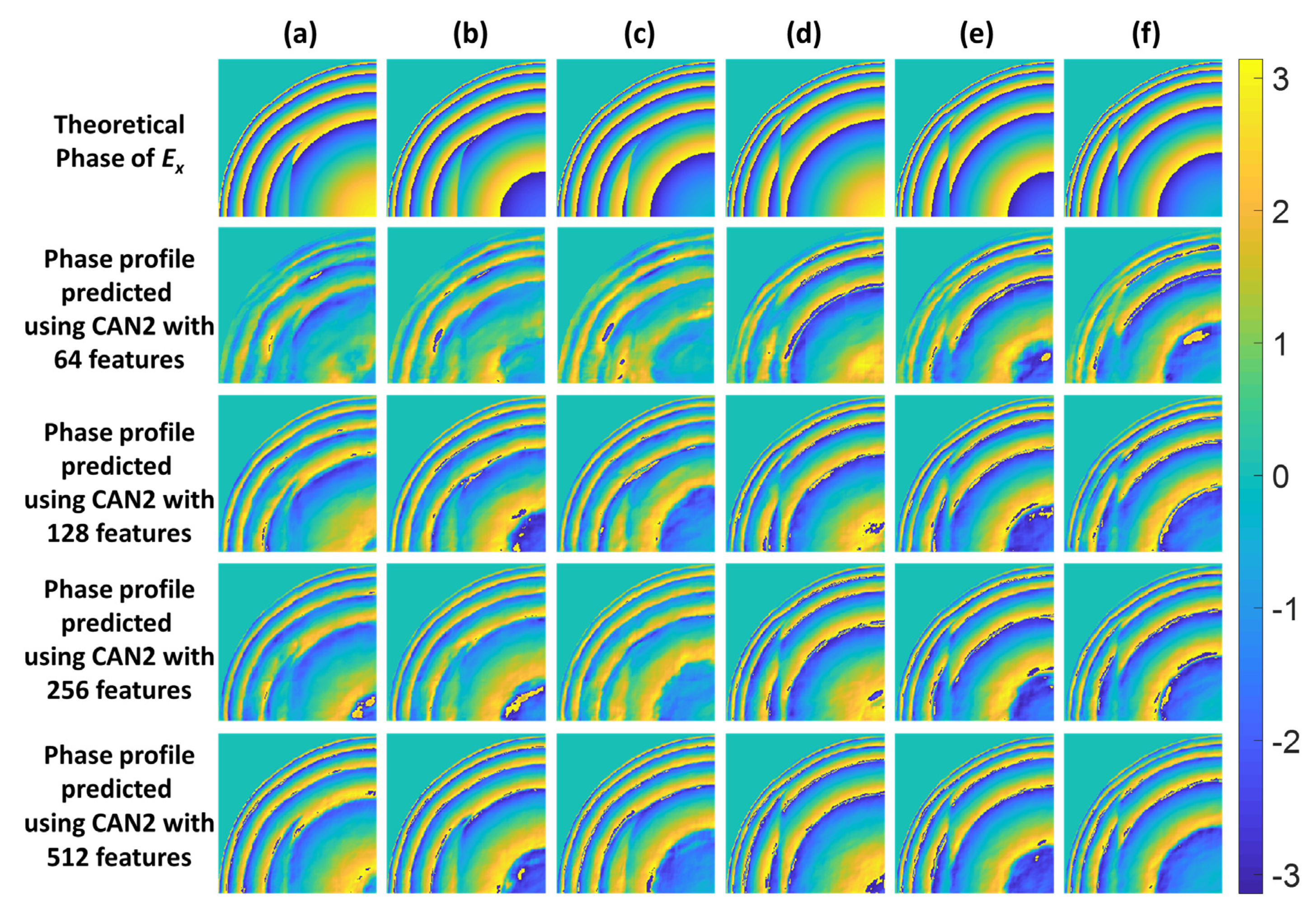 Sensors 22 03530 g009