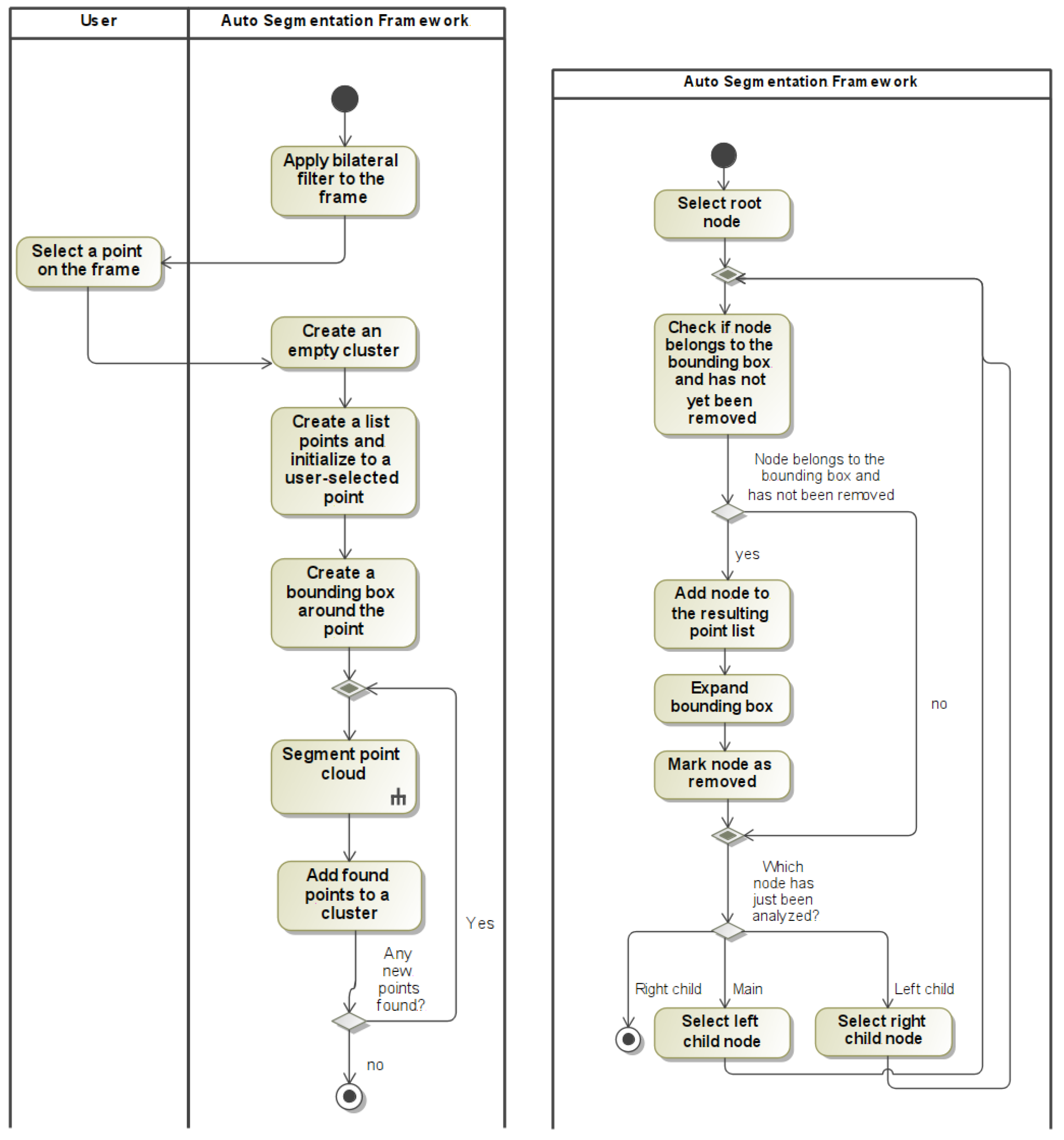 Sensors 22 03531 g001