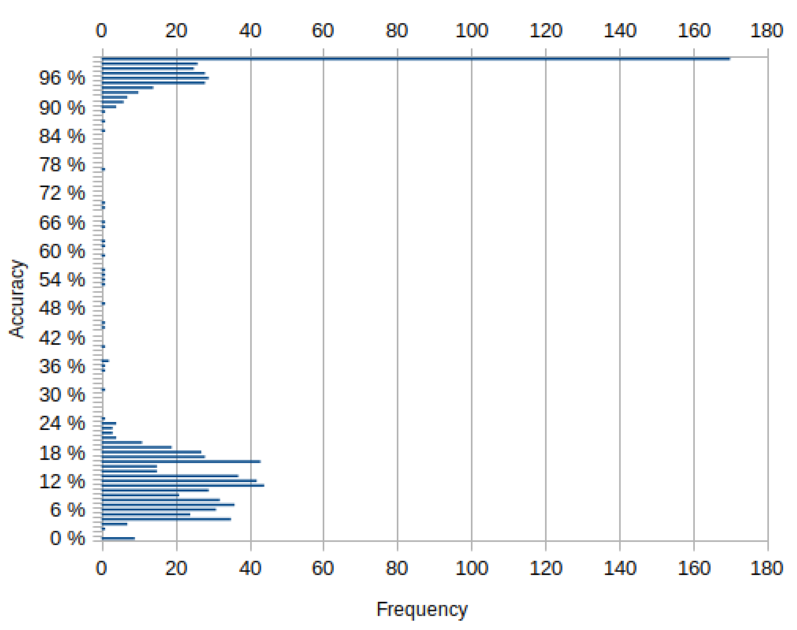 Sensors 22 03531 g004