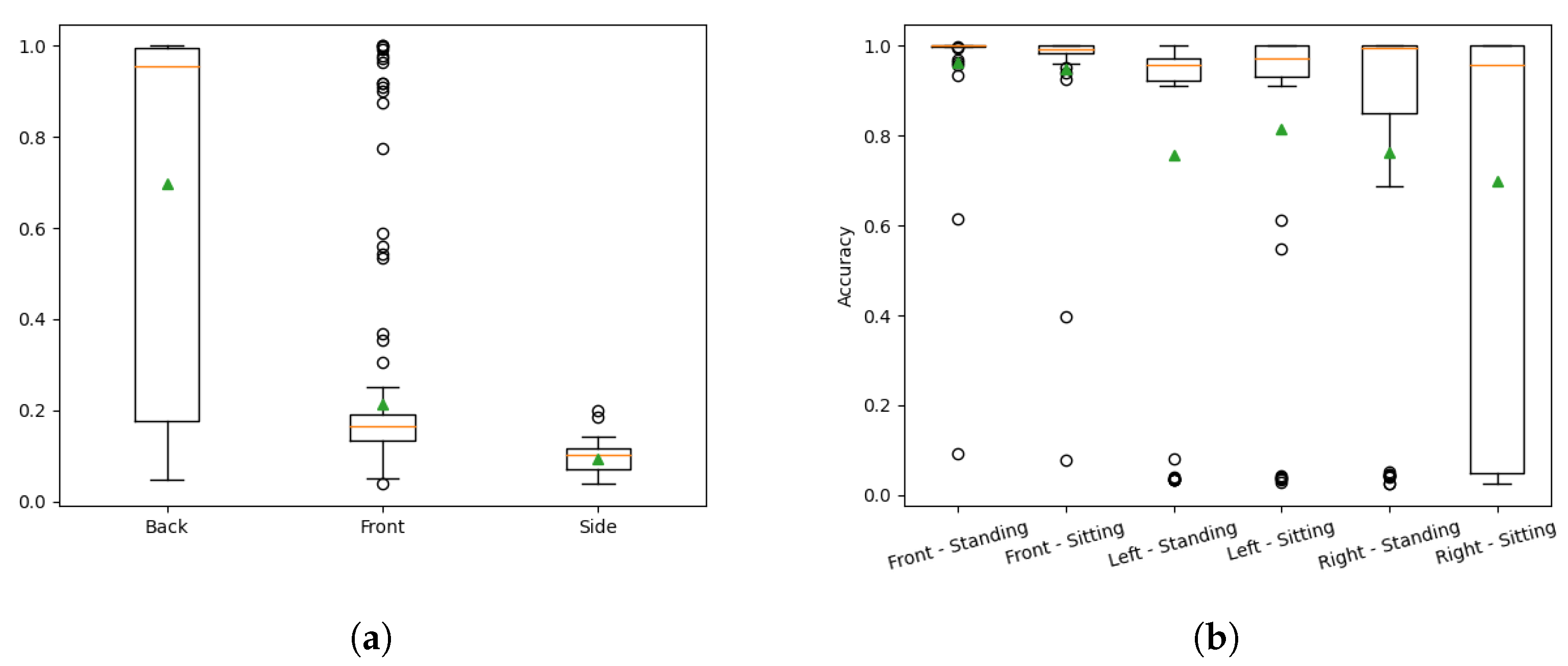 Sensors 22 03531 g006