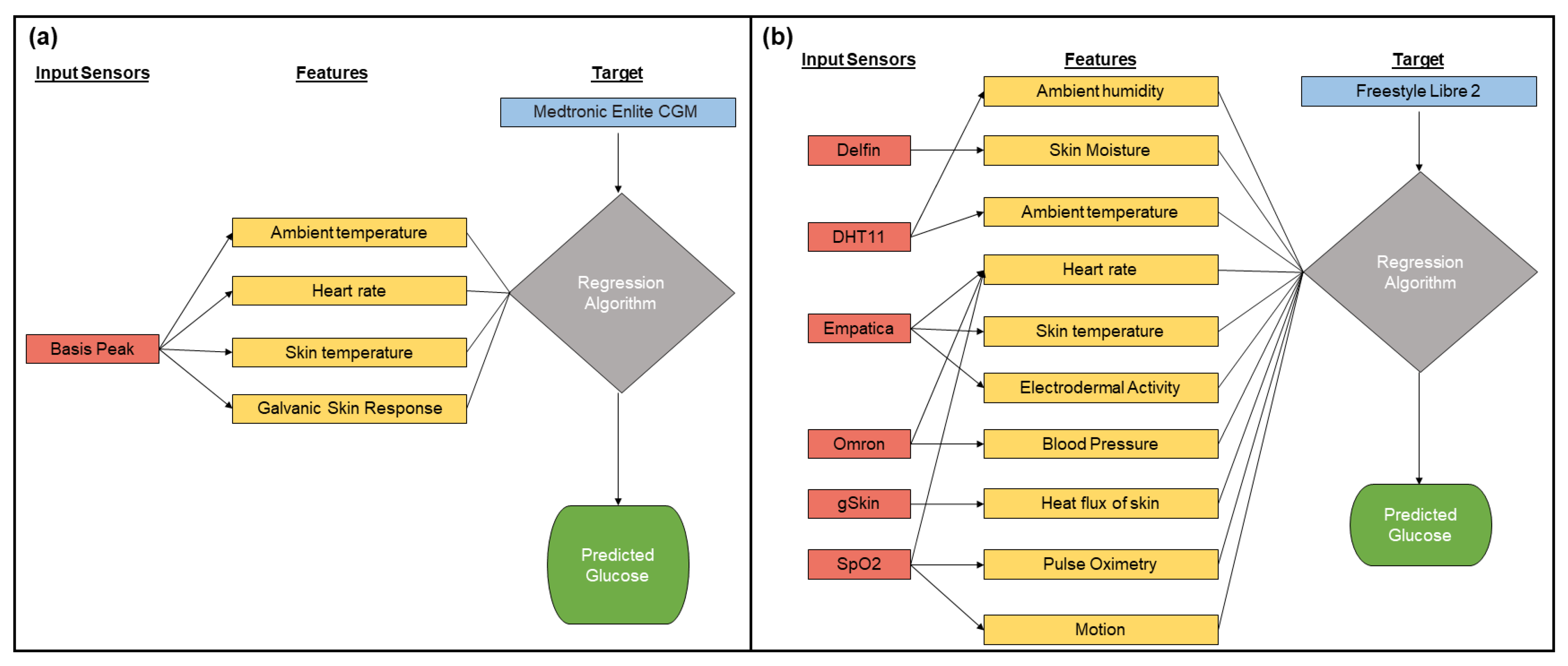 Sensors 22 03534 g001