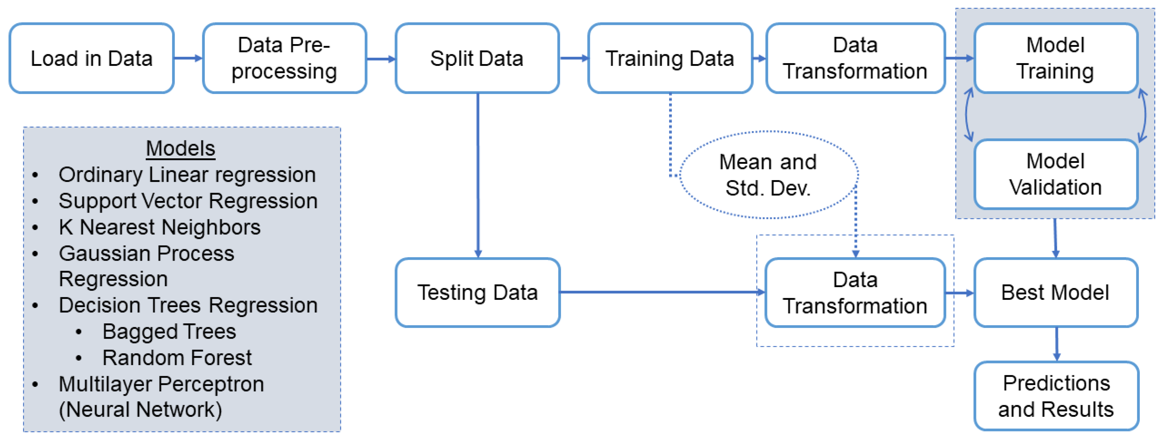 Sensors 22 03534 g002