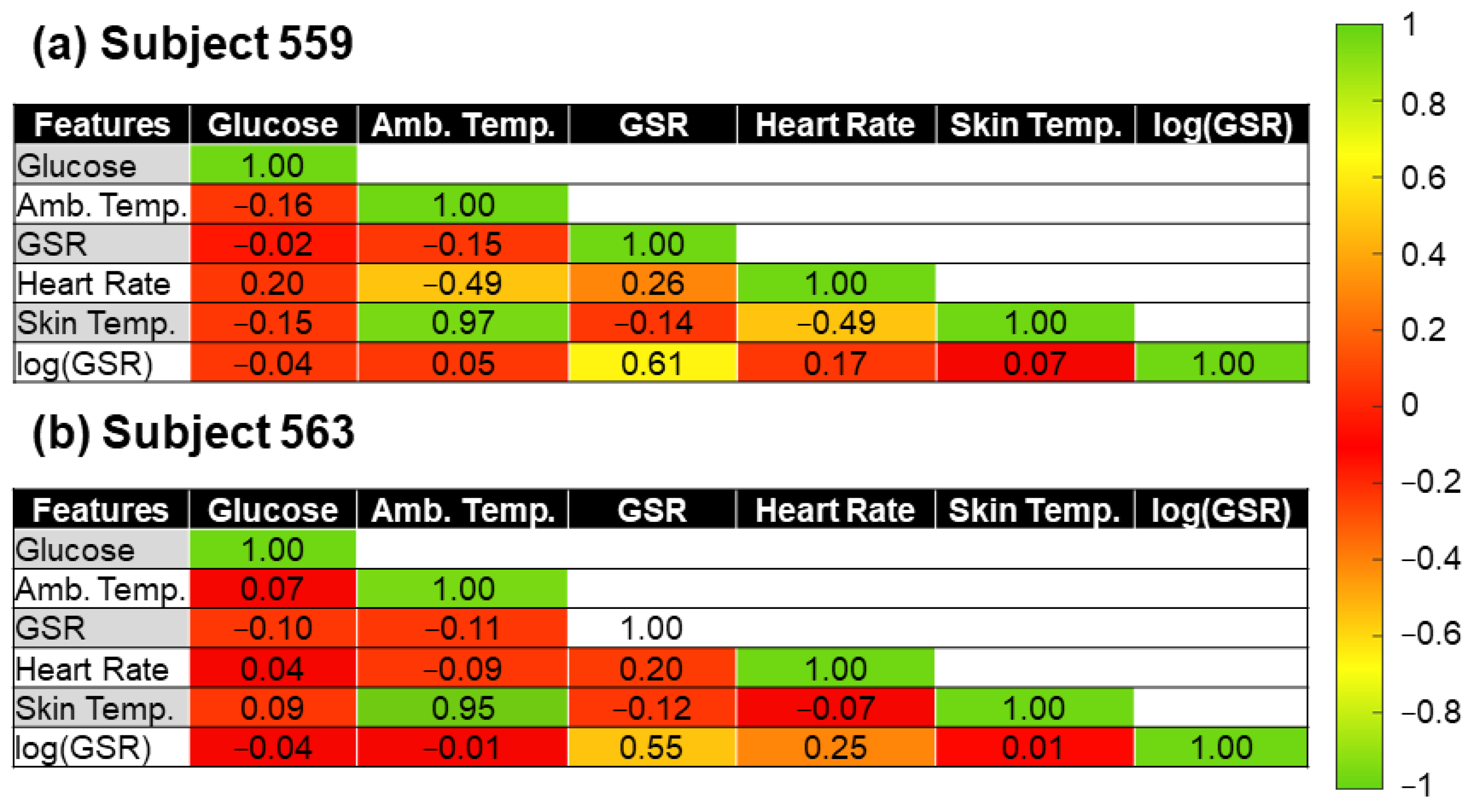 Sensors 22 03534 g003