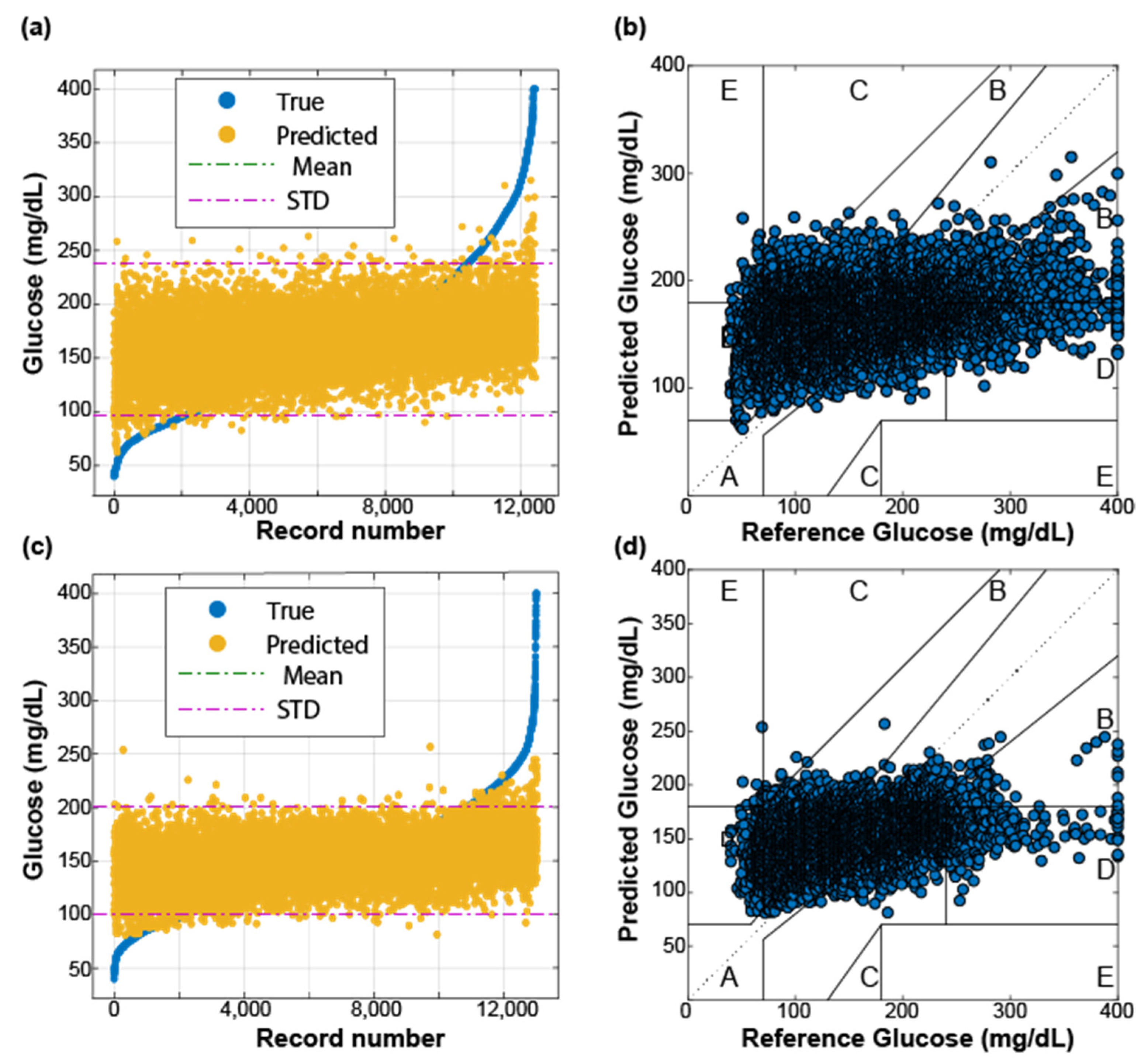 Sensors 22 03534 g004
