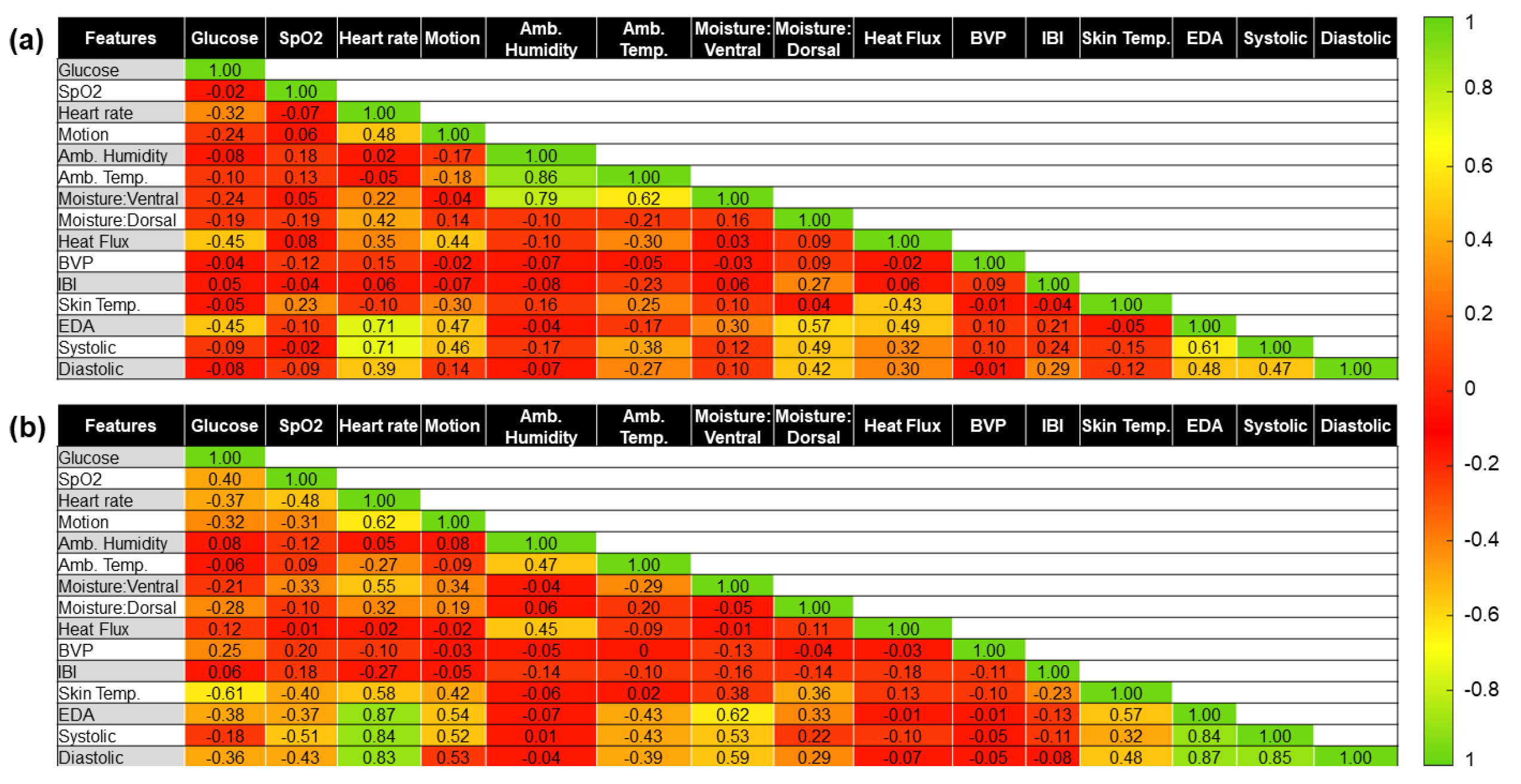 Sensors 22 03534 g005