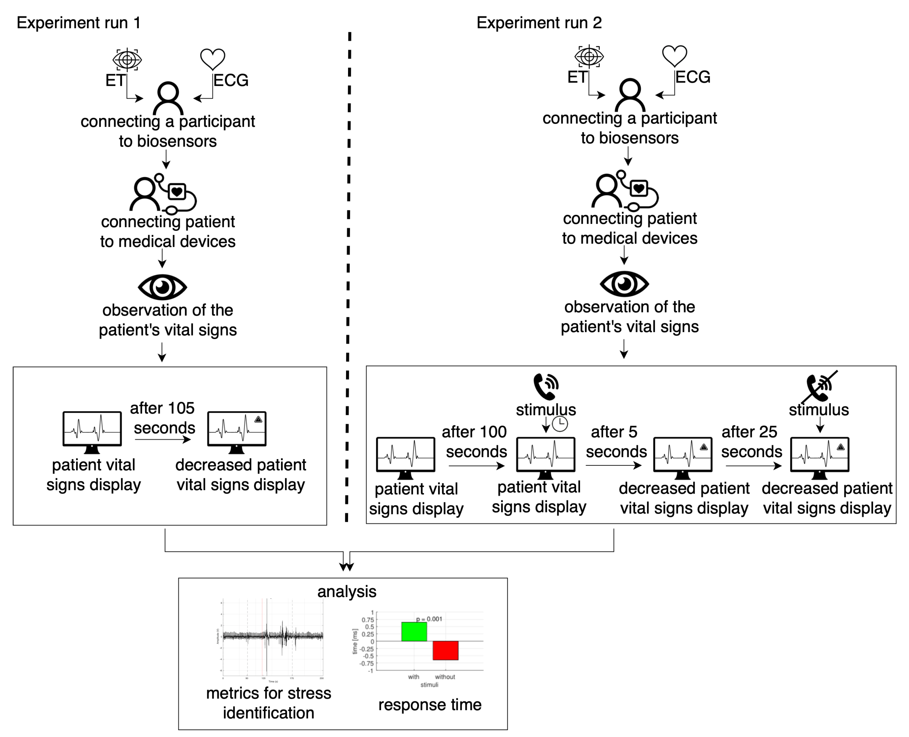 Sensors 22 03536 g003