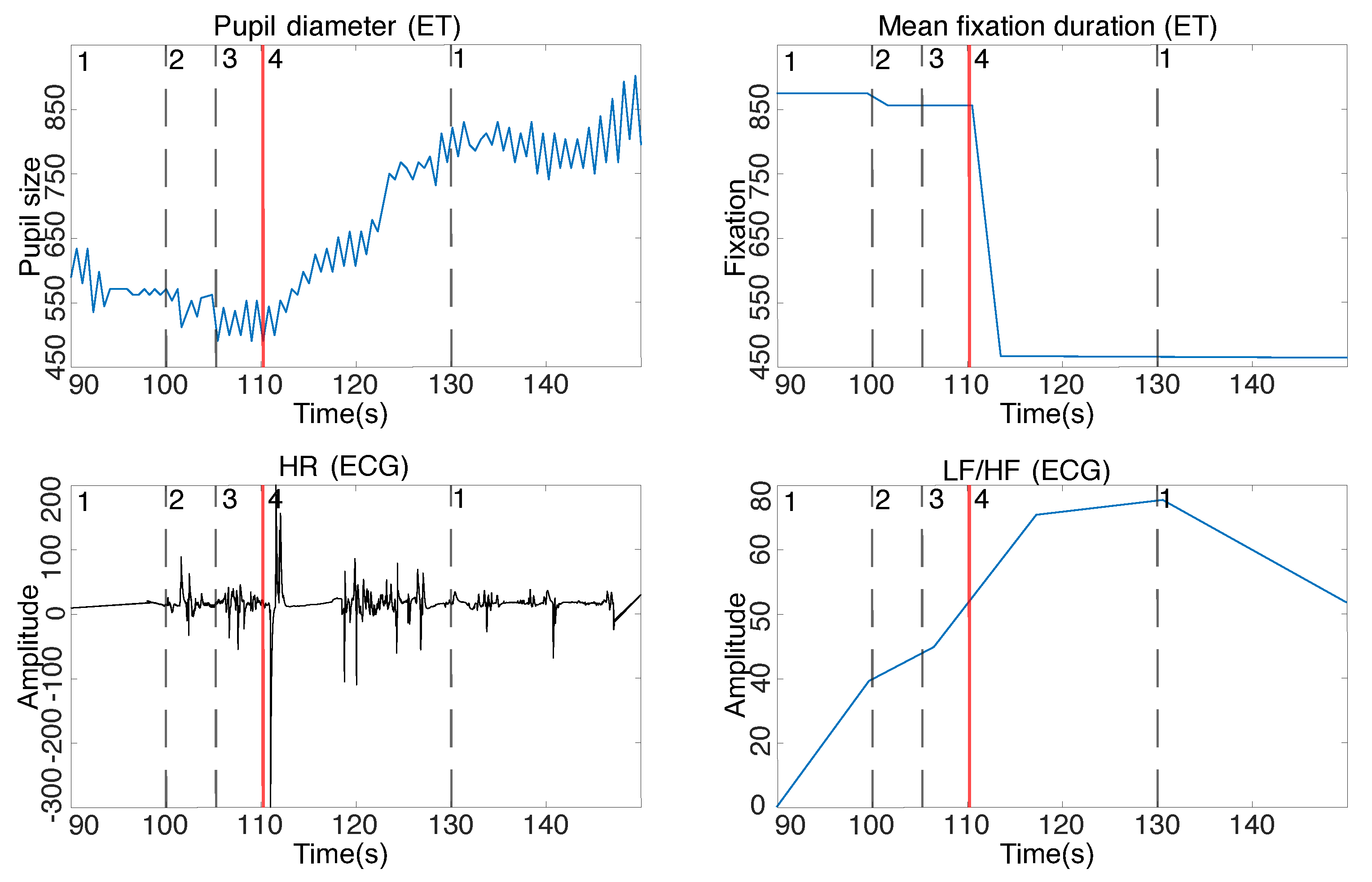 Sensors 22 03536 g004