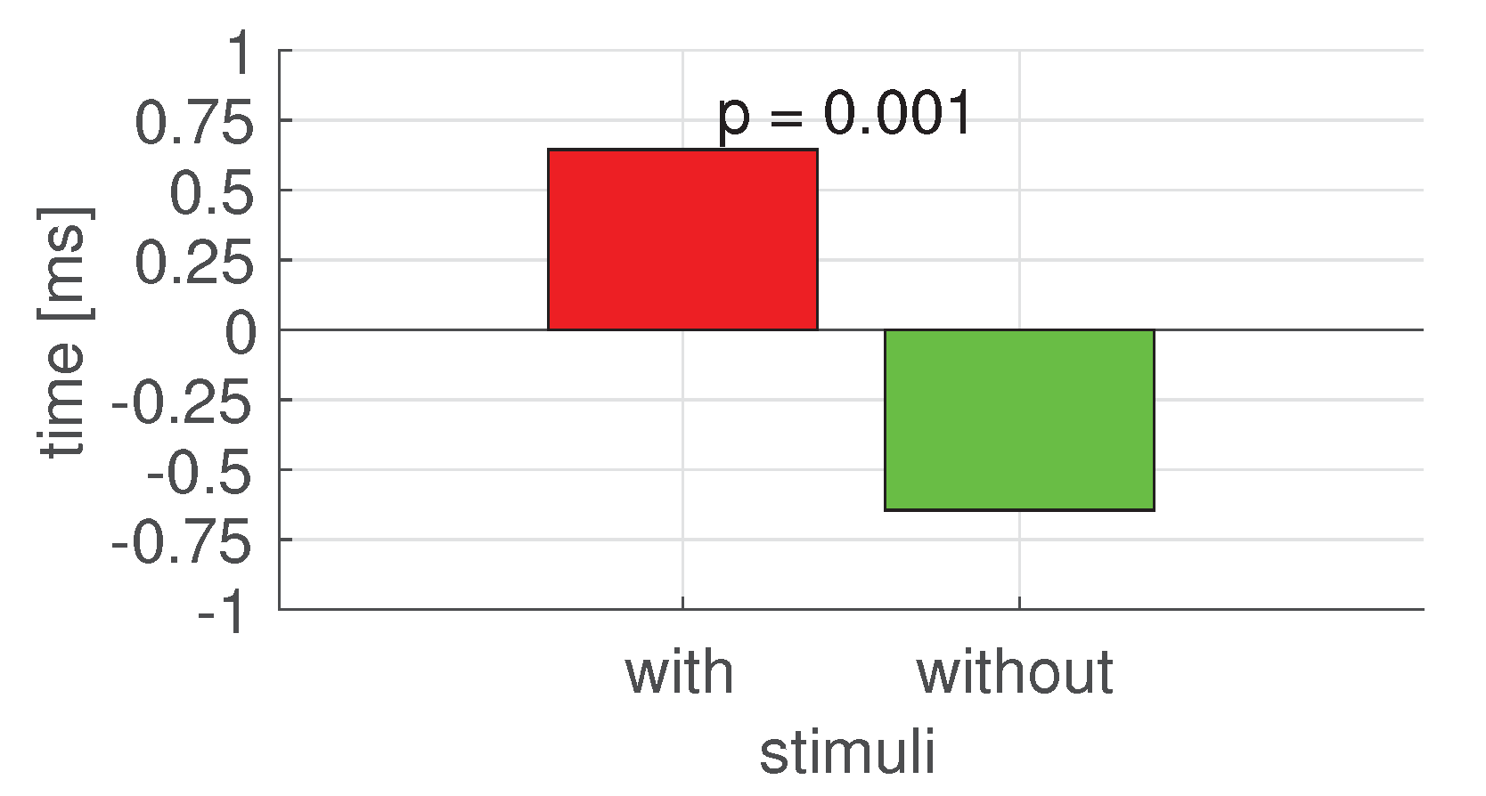 Sensors 22 03536 g006