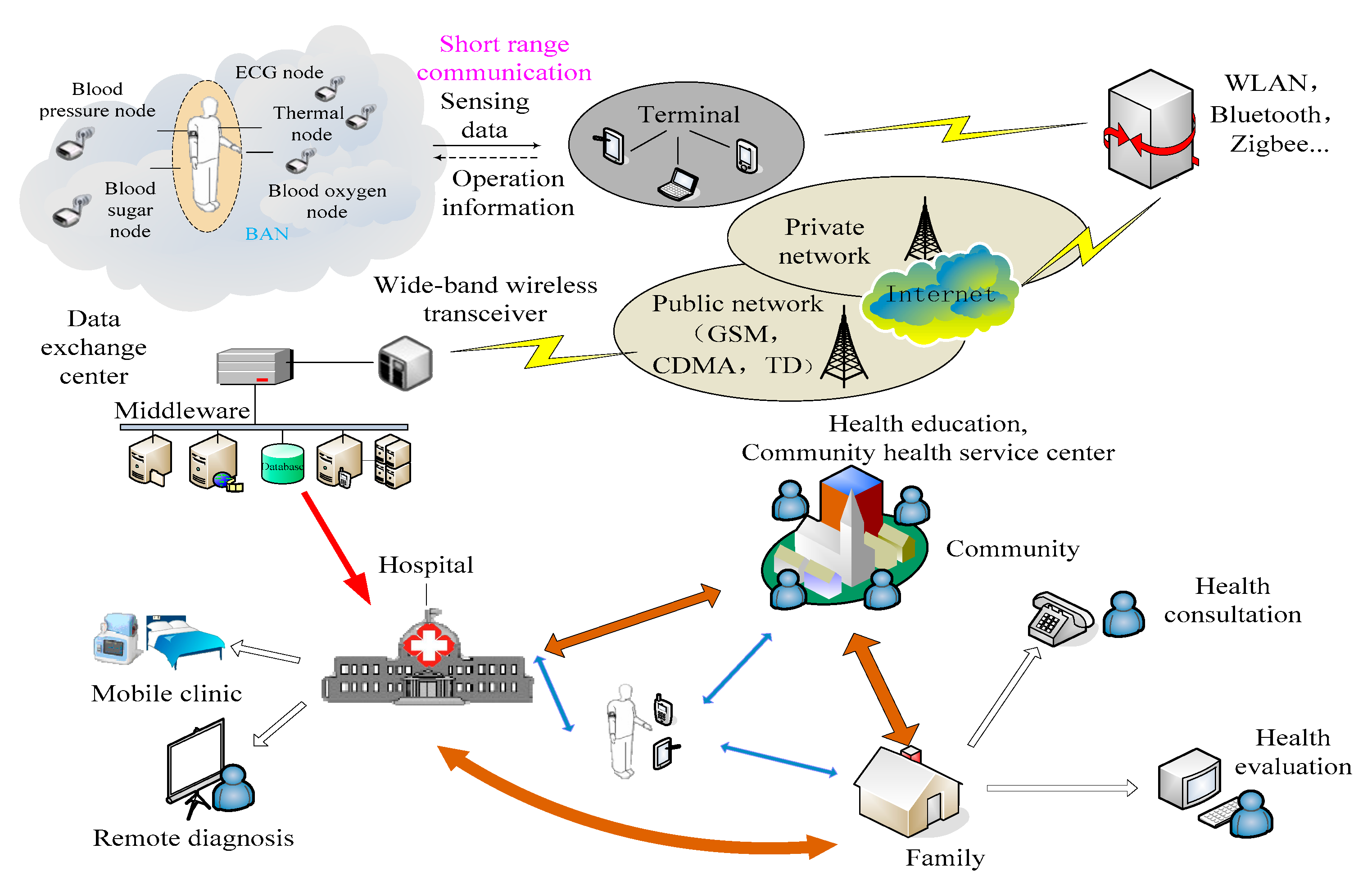 Sensors 22 03539 g001