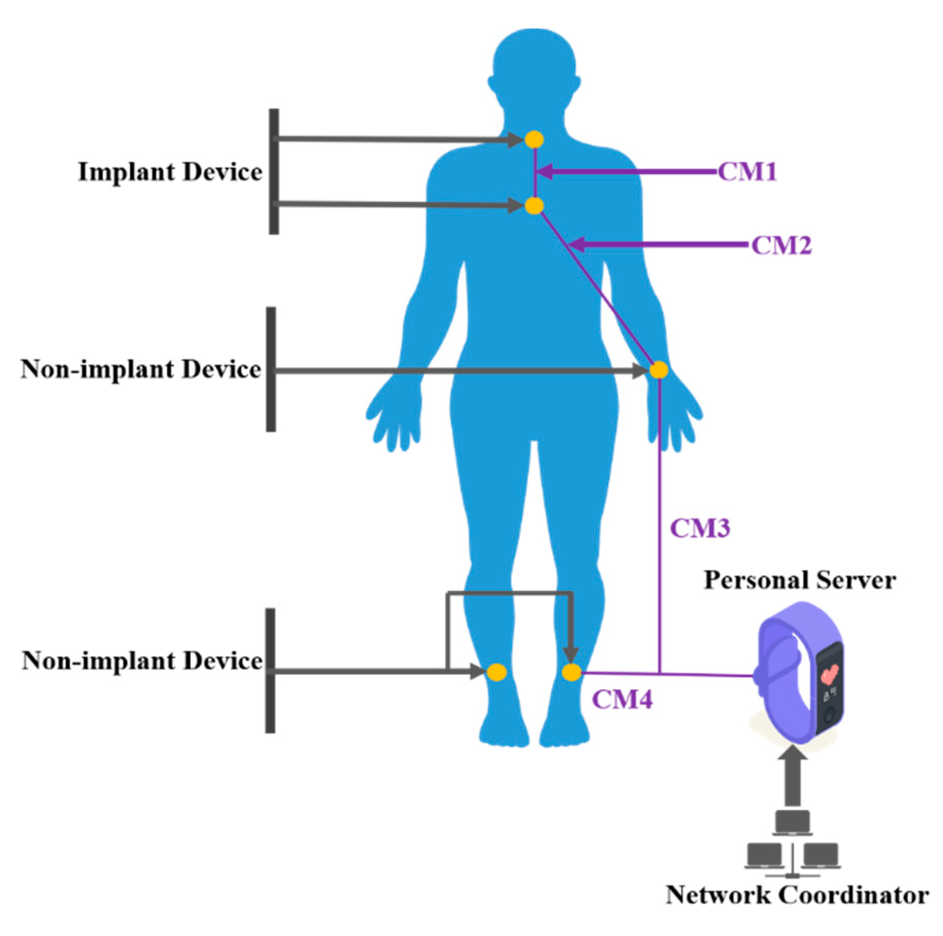 Sensors 22 03539 g003