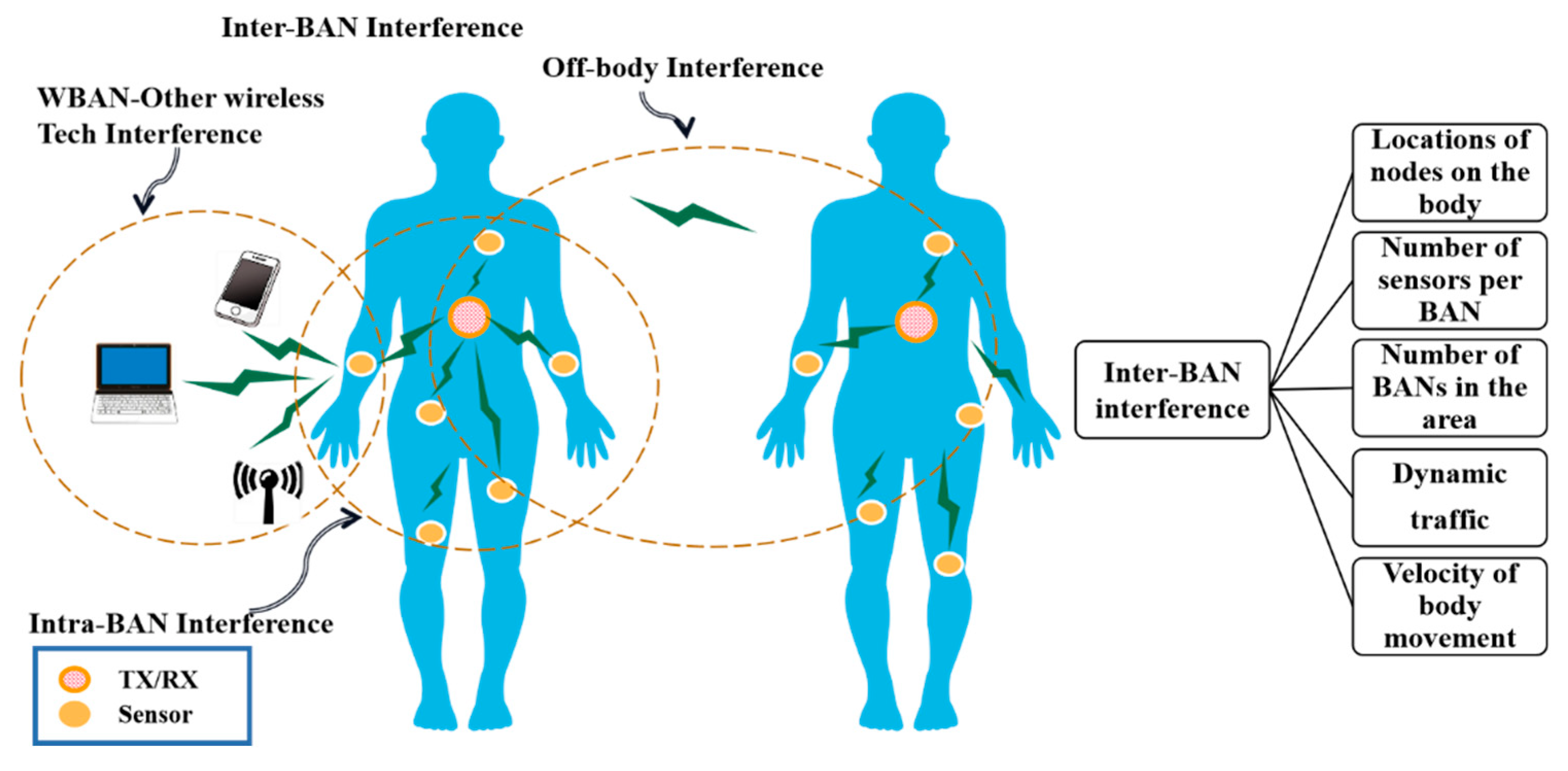 Sensors 22 03539 g004