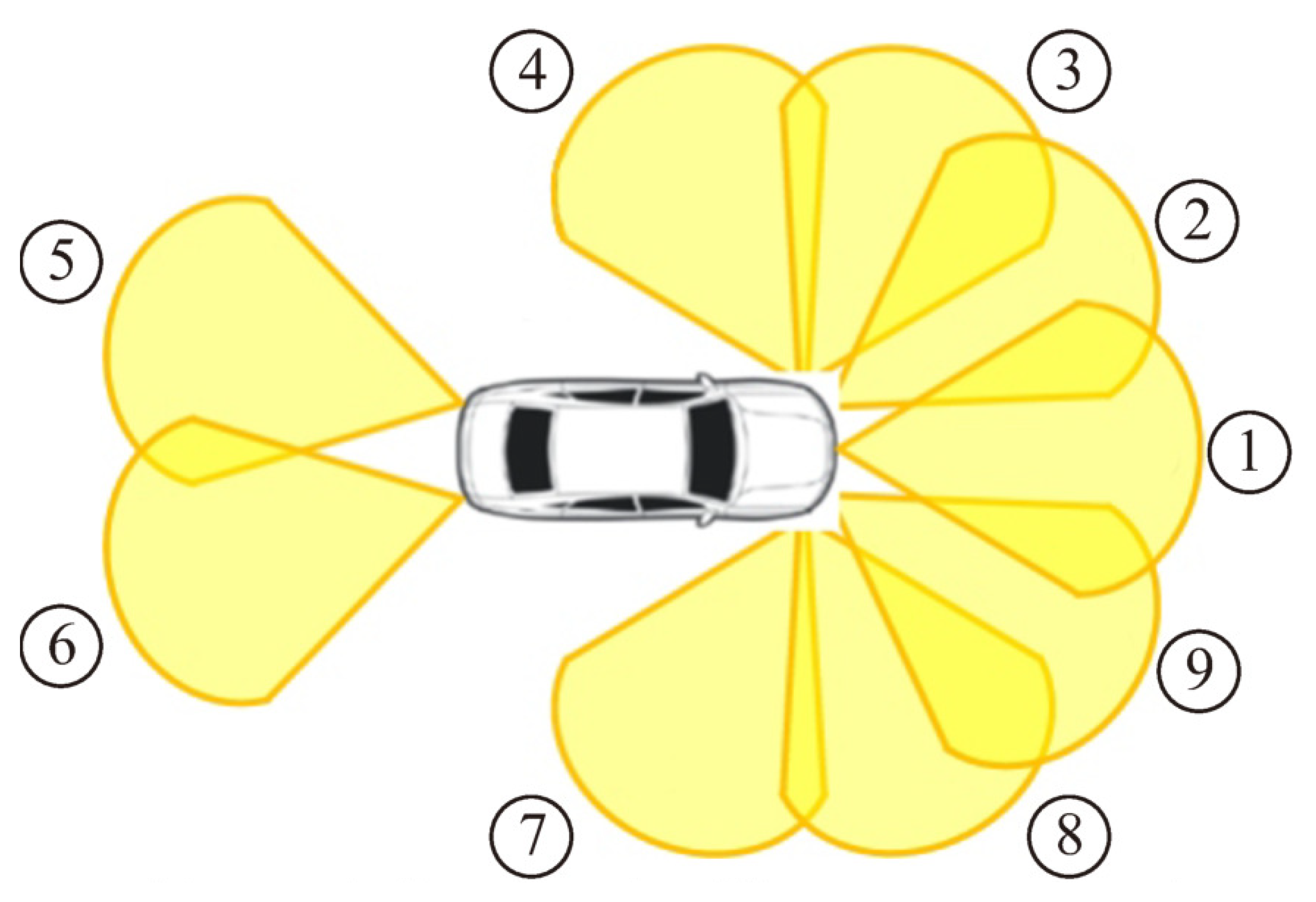 Sensors 22 03545 g002